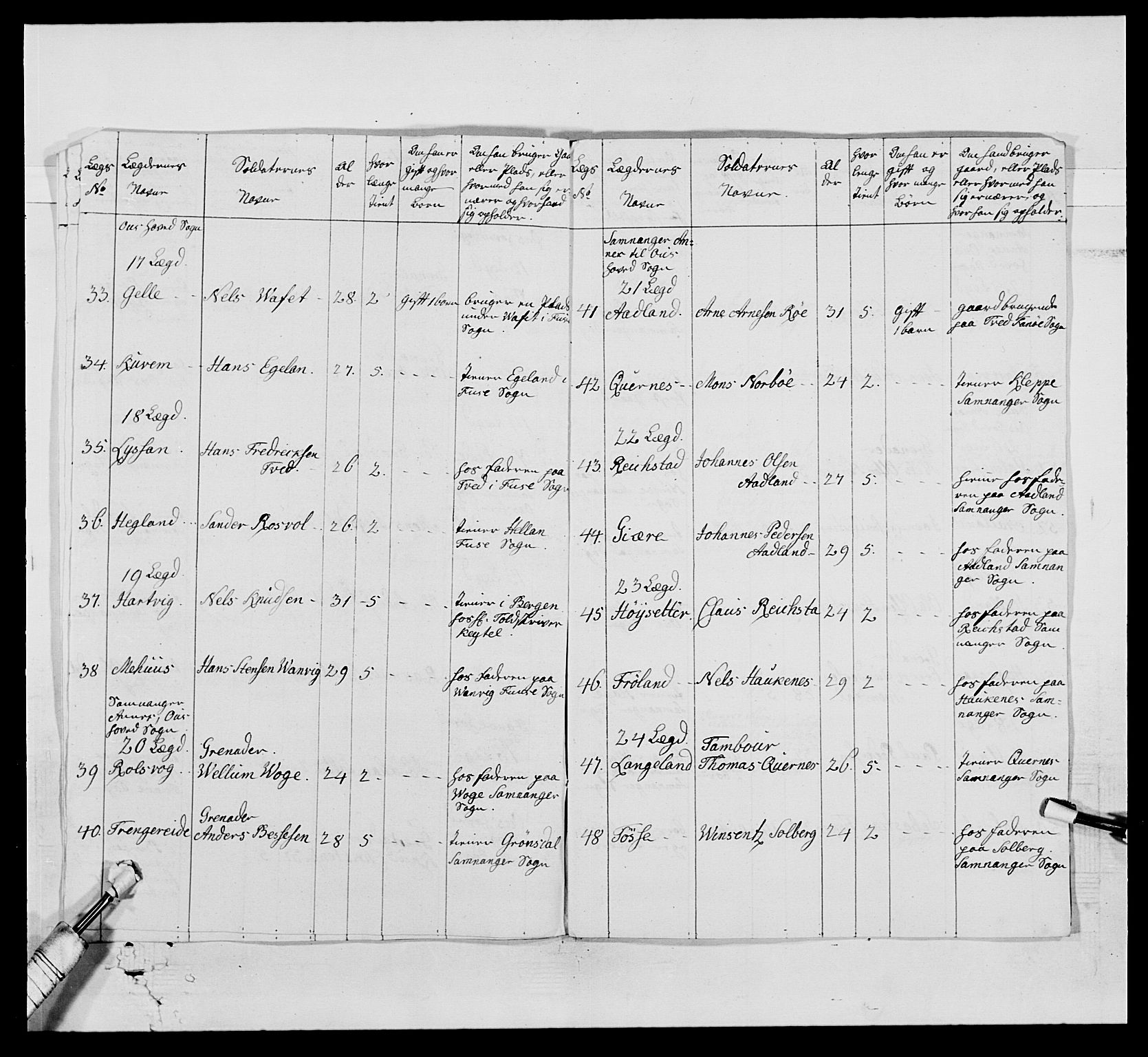 Kommanderende general (KG I) med Det norske krigsdirektorium, AV/RA-EA-5419/E/Ea/L0519: 1. Bergenhusiske regiment, 1767, p. 71