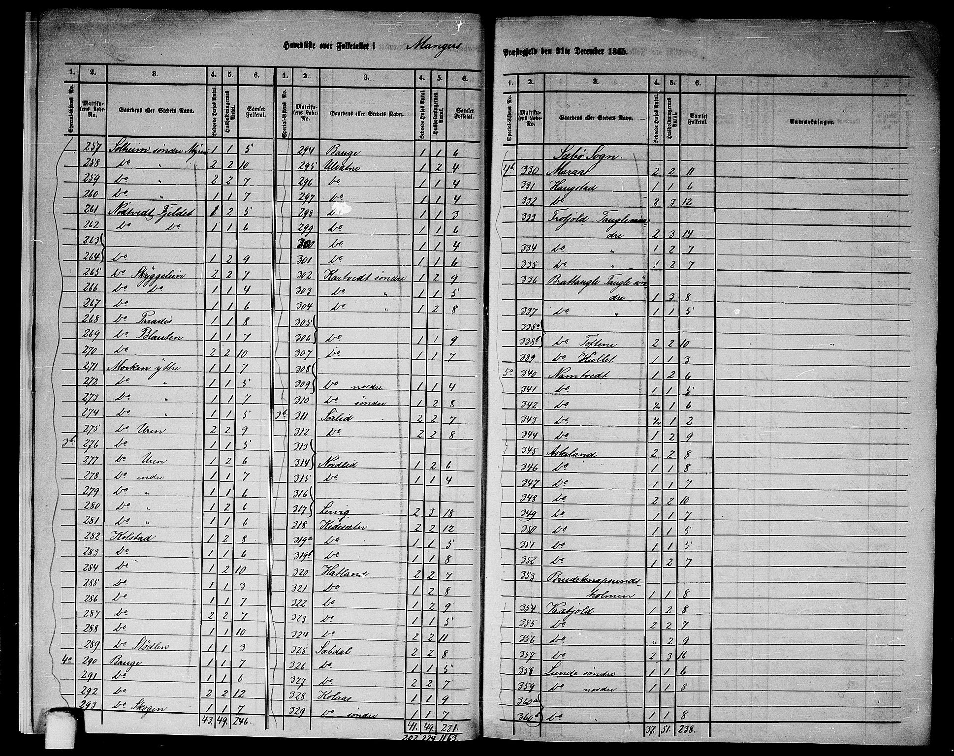 RA, 1865 census for Manger, 1865, p. 9