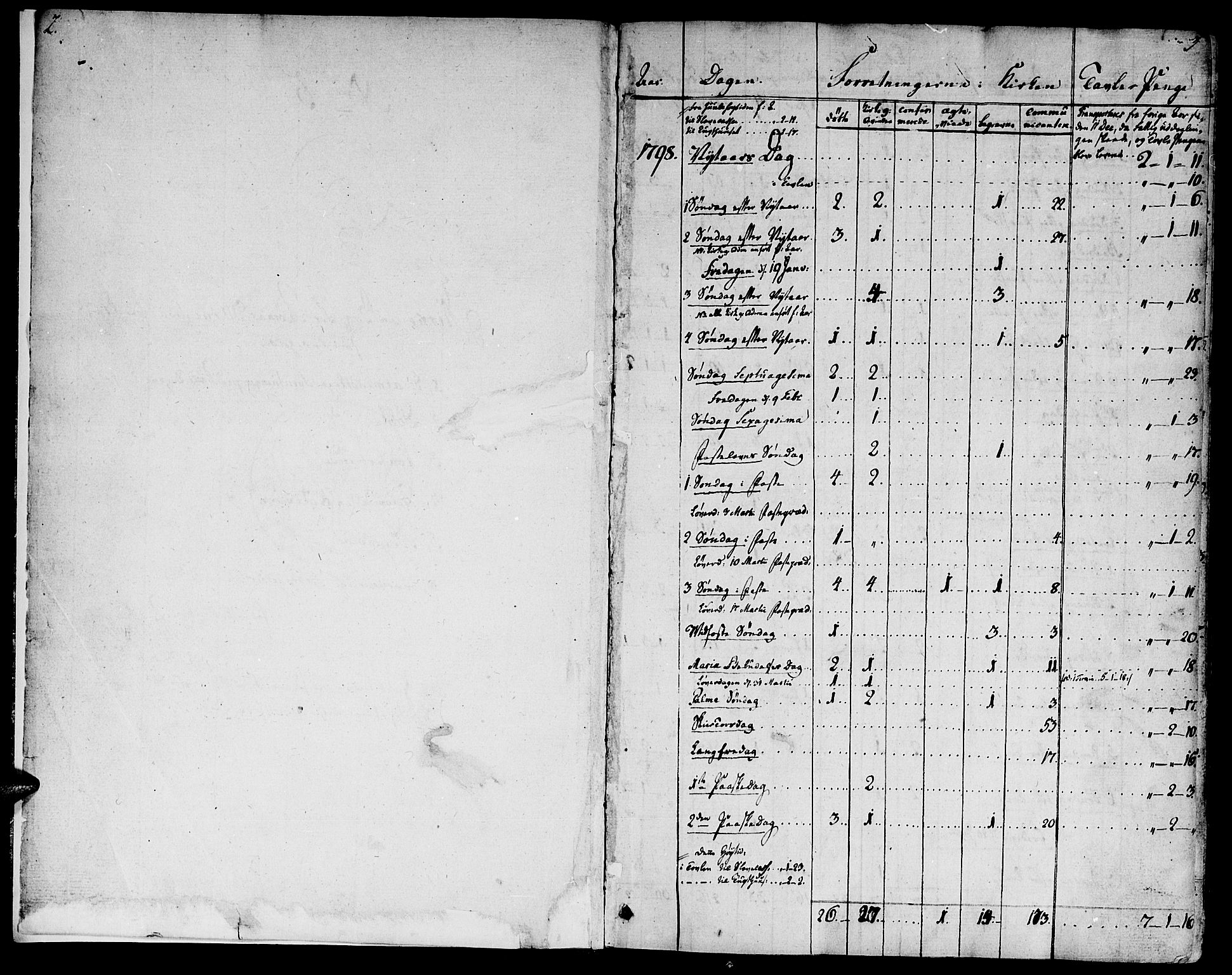 Ministerialprotokoller, klokkerbøker og fødselsregistre - Sør-Trøndelag, AV/SAT-A-1456/681/L0927: Parish register (official) no. 681A05, 1798-1808, p. 2-3