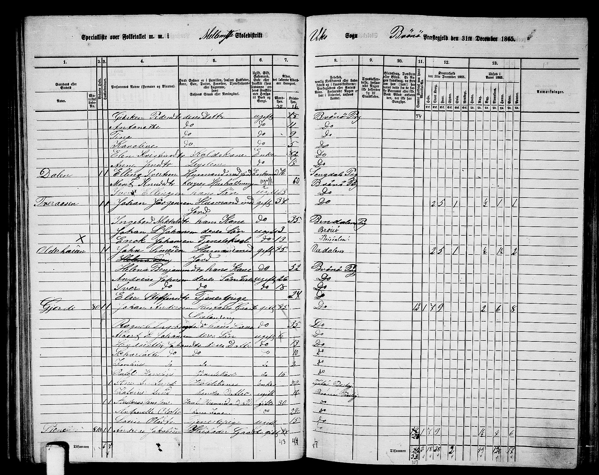 RA, 1865 census for Brønnøy, 1865, p. 58