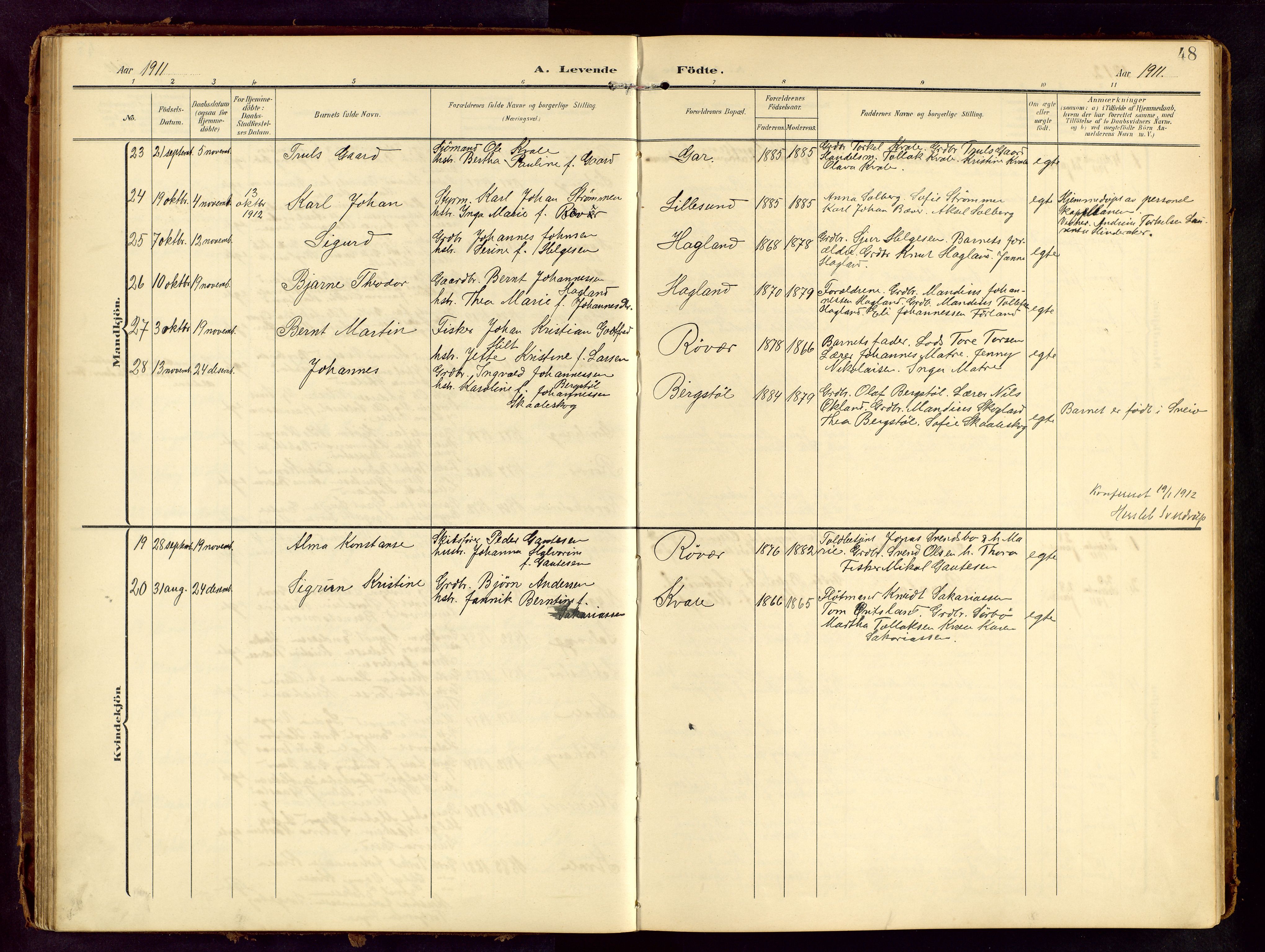 Haugesund sokneprestkontor, AV/SAST-A -101863/H/Ha/Hab/L0006: Parish register (copy) no. B 6, 1906-1944, p. 48