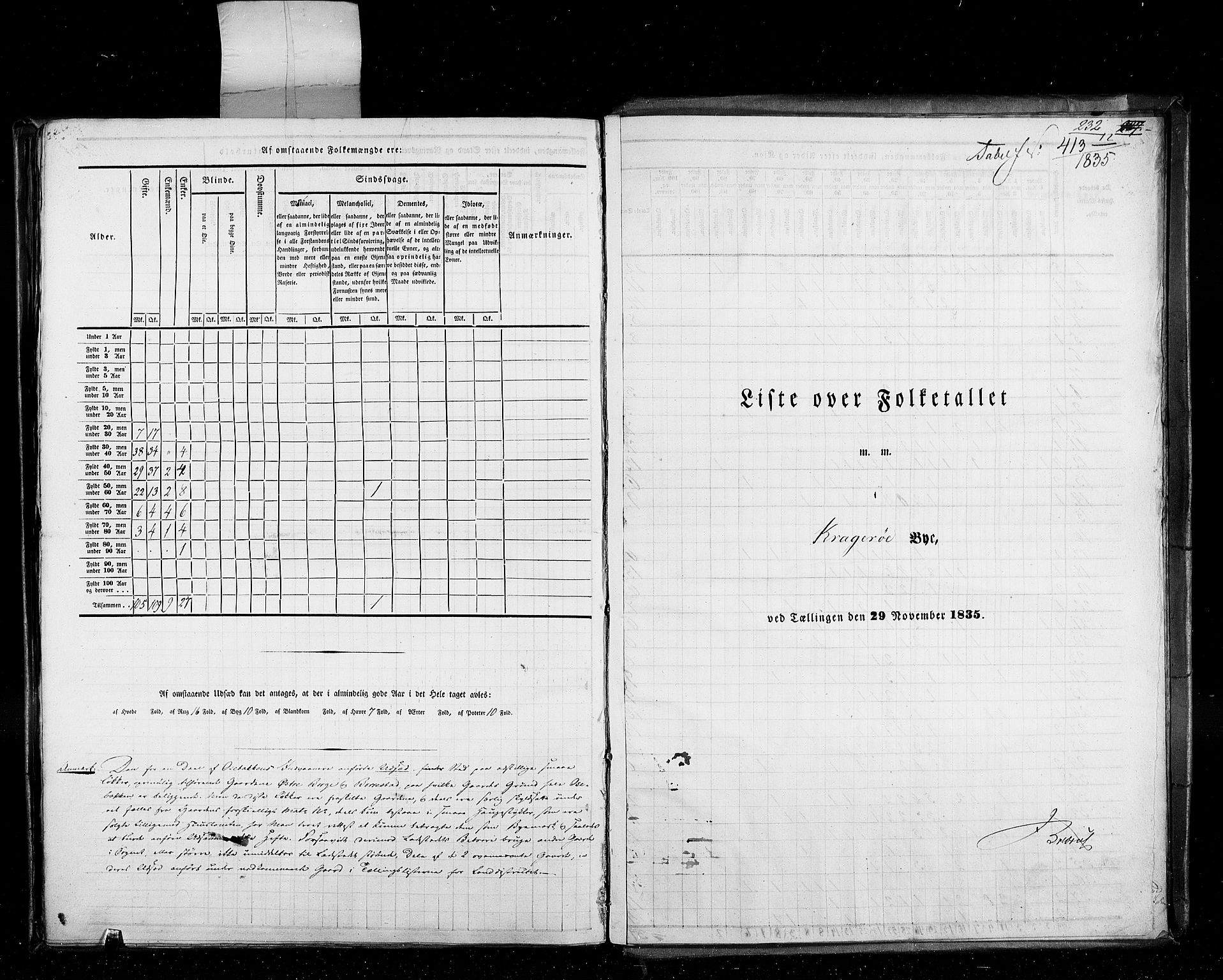 RA, Census 1835, vol. 10: Kjøpsteder og ladesteder: Fredrikshald-Kragerø, 1835, p. 232