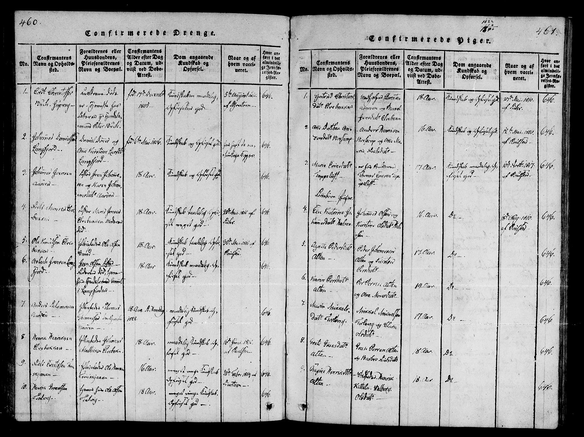 Talvik sokneprestkontor, SATØ/S-1337/H/Ha/L0008kirke: Parish register (official) no. 8, 1821-1837, p. 460-461
