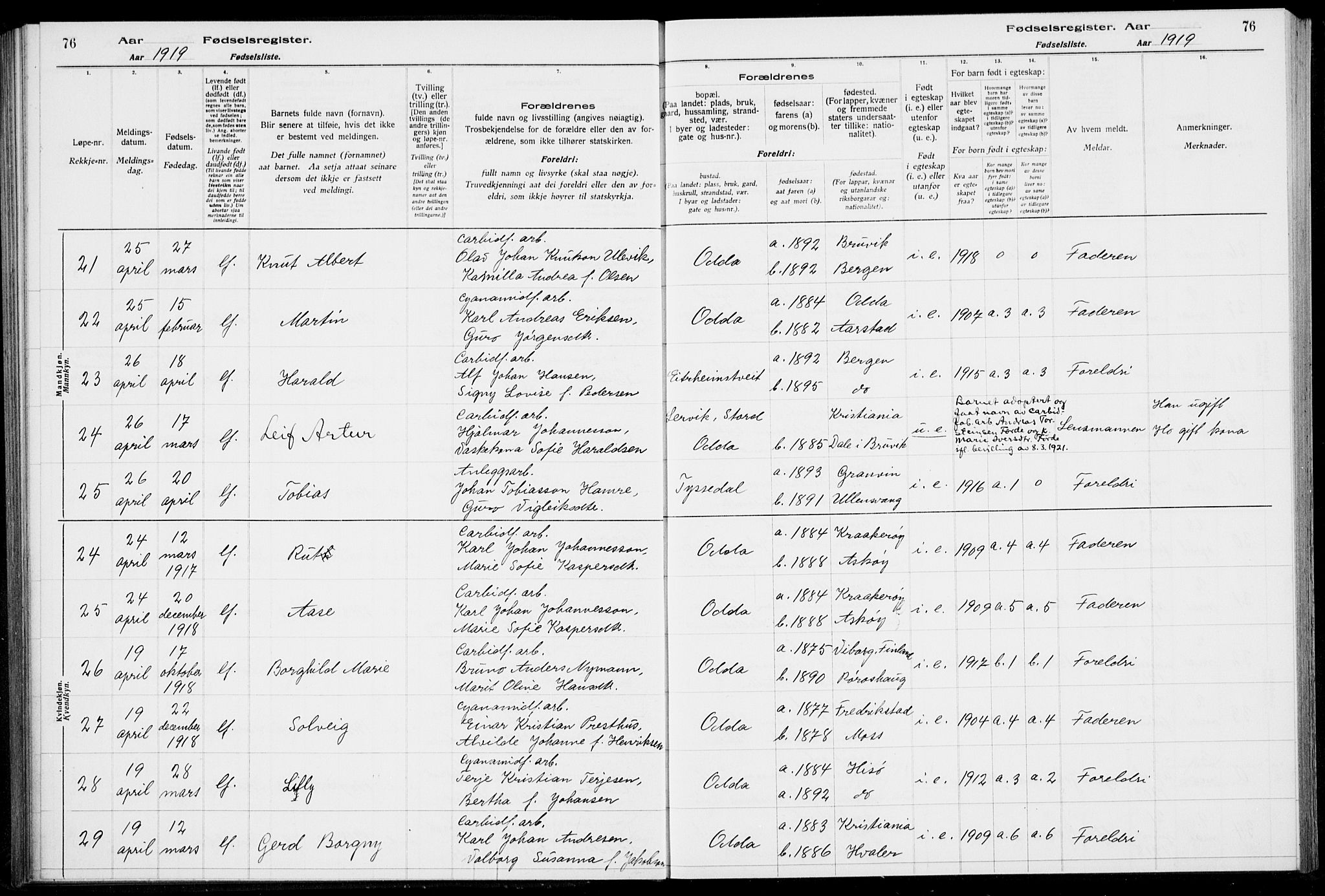 Odda Sokneprestembete, SAB/A-77201/I/Id/L00A1: Birth register no. A 1, 1916-1925, p. 76