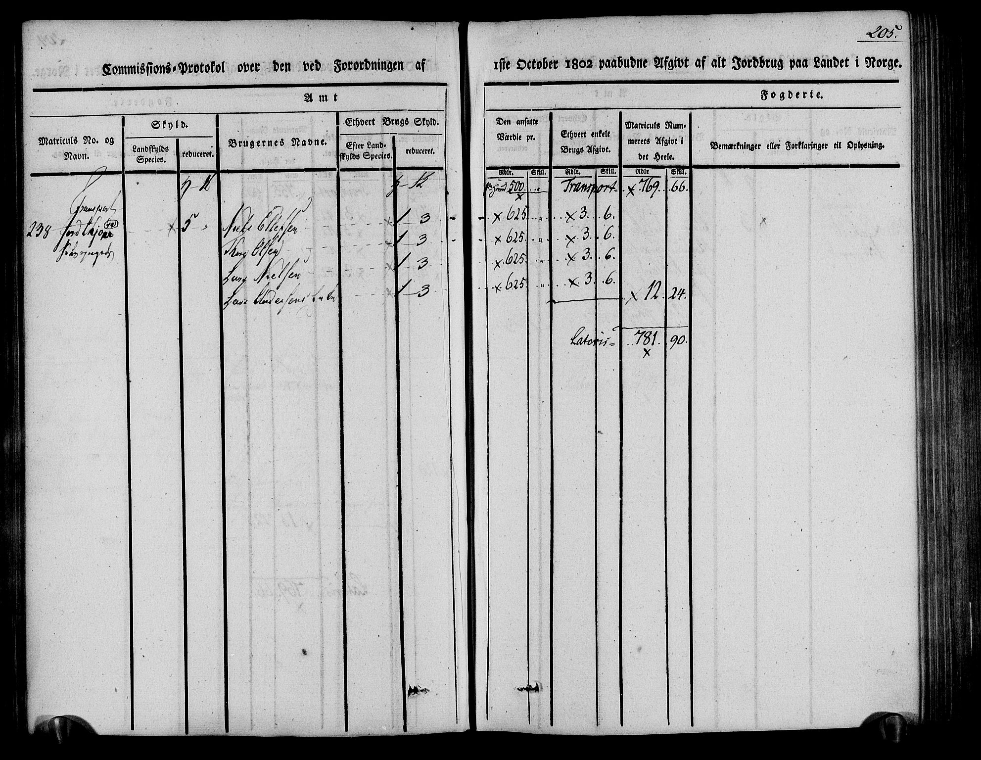 Rentekammeret inntil 1814, Realistisk ordnet avdeling, AV/RA-EA-4070/N/Ne/Nea/L0078: Nedenes fogderi. Kommisjonsprotokoll "Nr. 1", for Sand og Bringsvær skipreider, 1803, p. 205