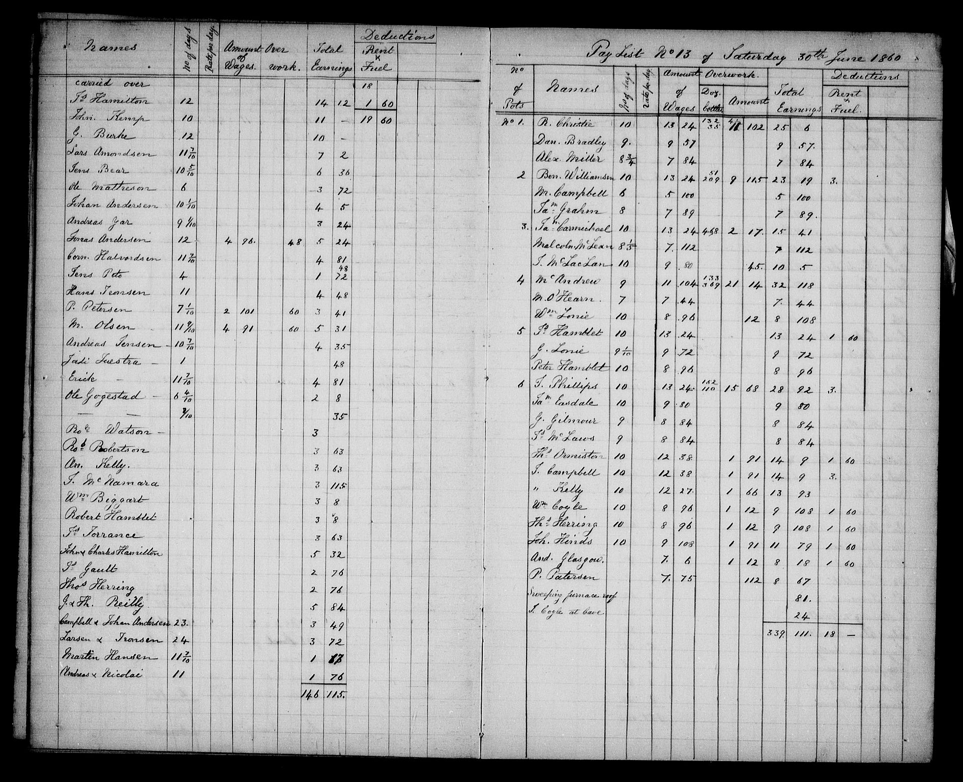 Aker sorenskriveri, AV/SAO-A-10895/H/Ha/Haa/L0005: Dødsanmeldelsesprotokoll, 1873-1876