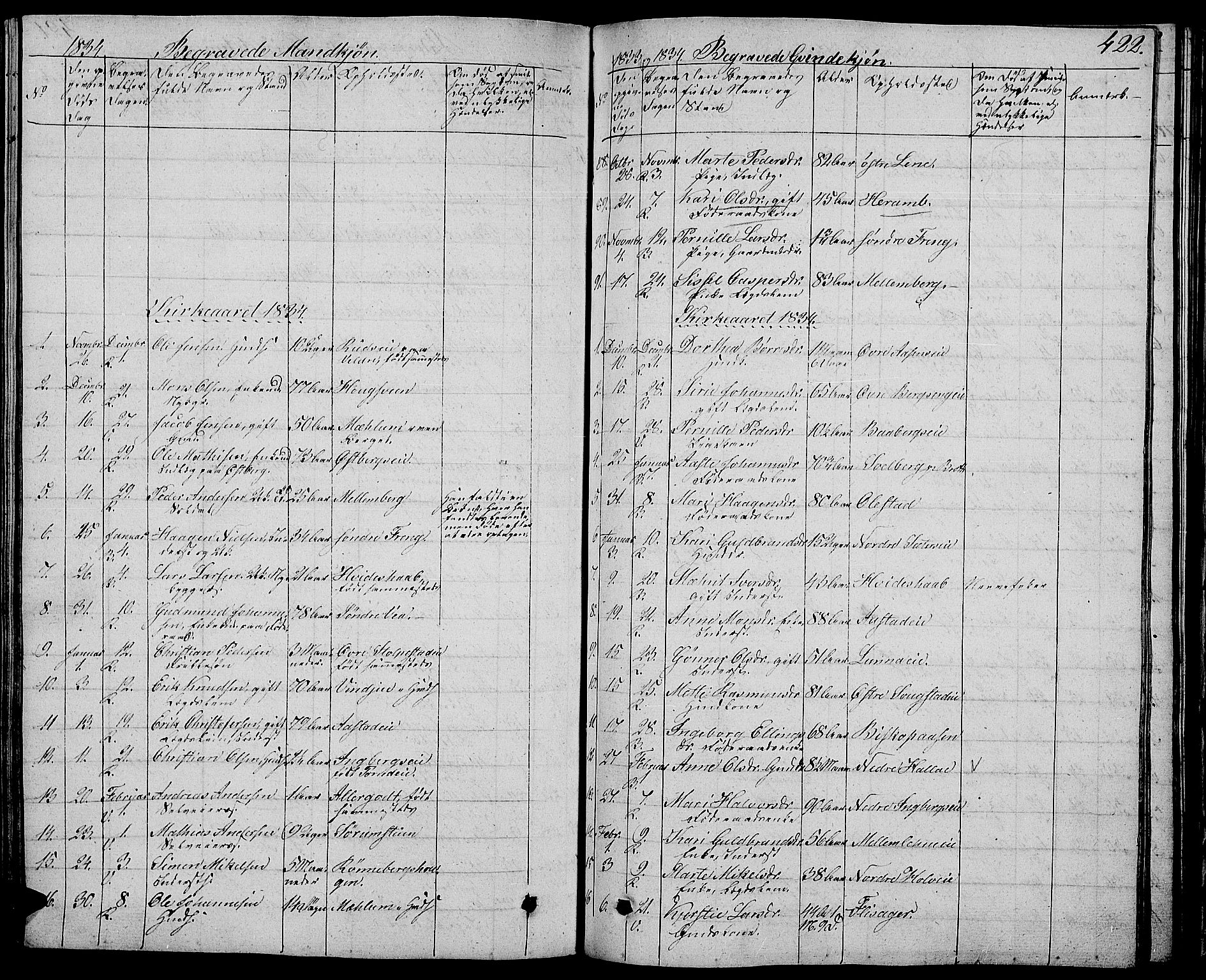 Ringsaker prestekontor, AV/SAH-PREST-014/L/La/L0004: Parish register (copy) no. 4, 1827-1838, p. 422