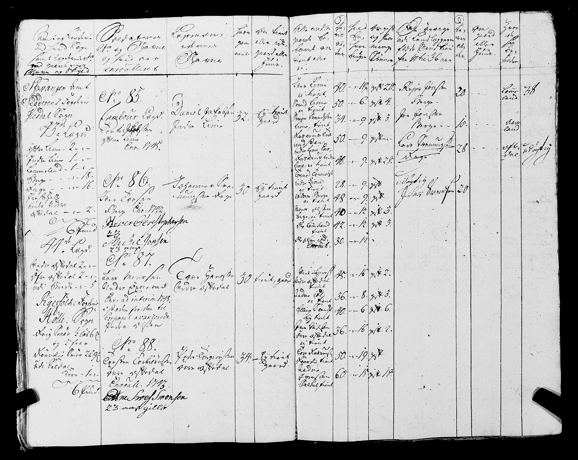 Fylkesmannen i Rogaland, AV/SAST-A-101928/99/3/325/325CA, 1655-1832, p. 3898