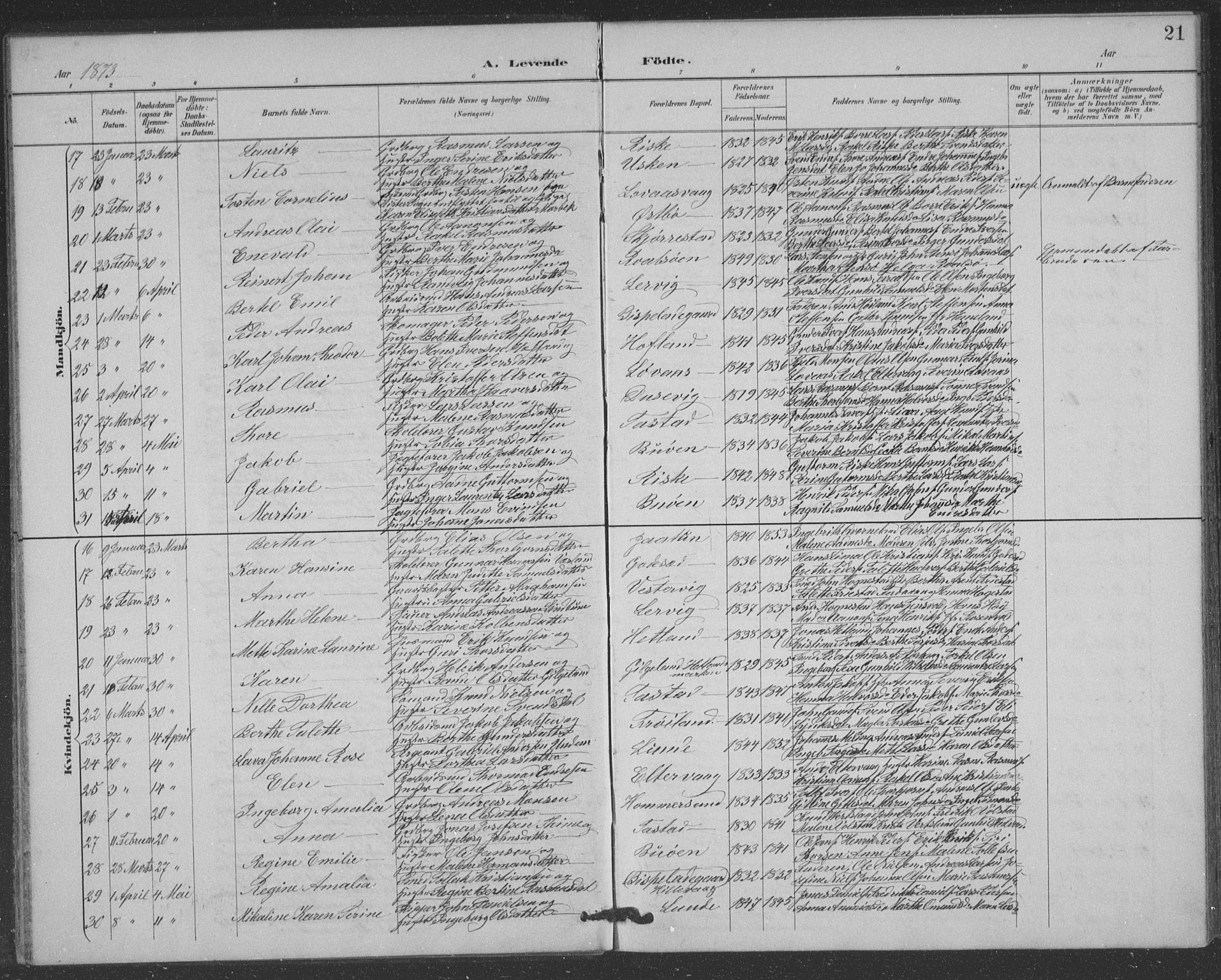 Hetland sokneprestkontor, AV/SAST-A-101826/30/30BB/L0004: Parish register (copy) no. B 4, 1869-1877, p. 21