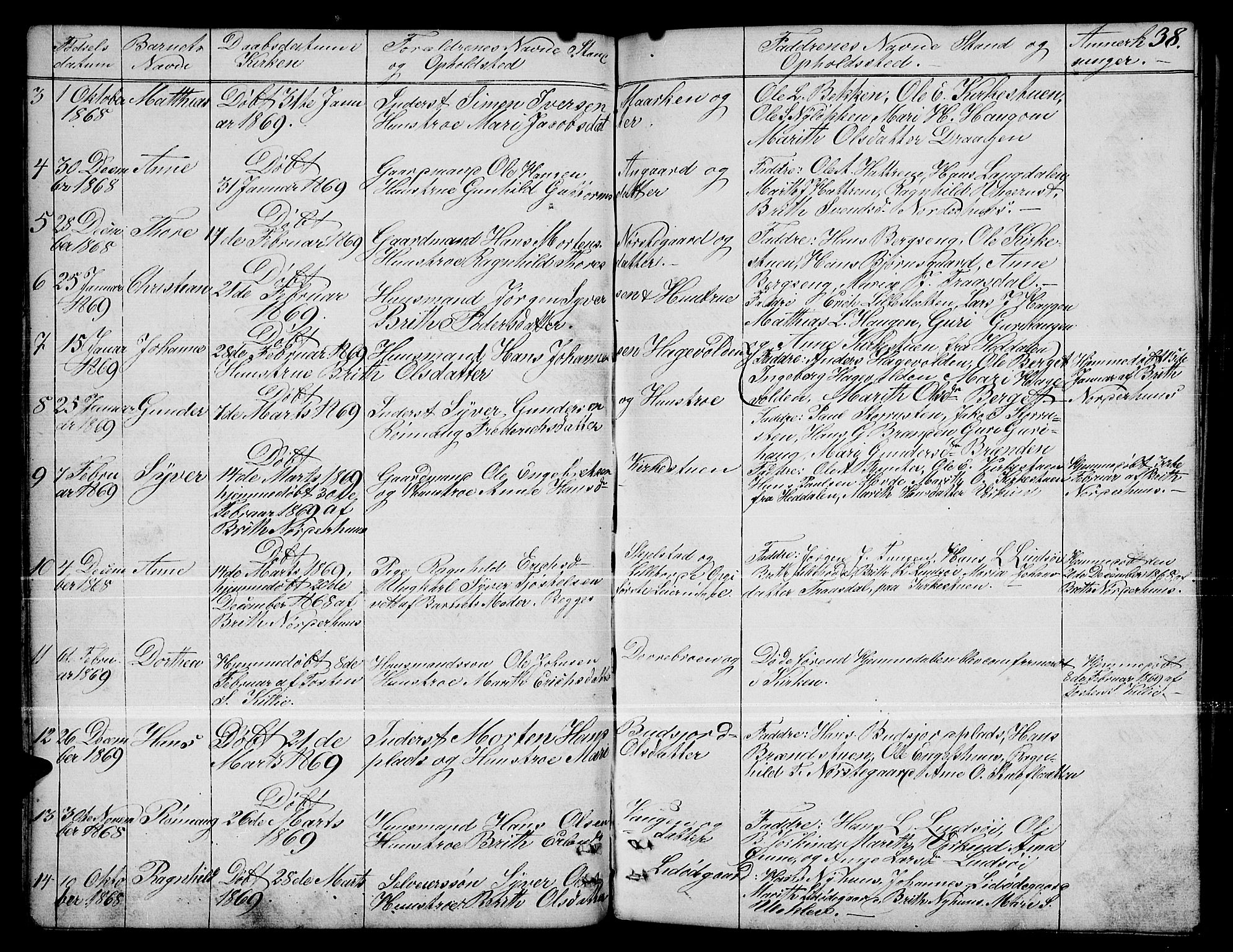 Dovre prestekontor, SAH/PREST-066/H/Ha/Hab/L0001: Parish register (copy) no. 1, 1862-1880, p. 38