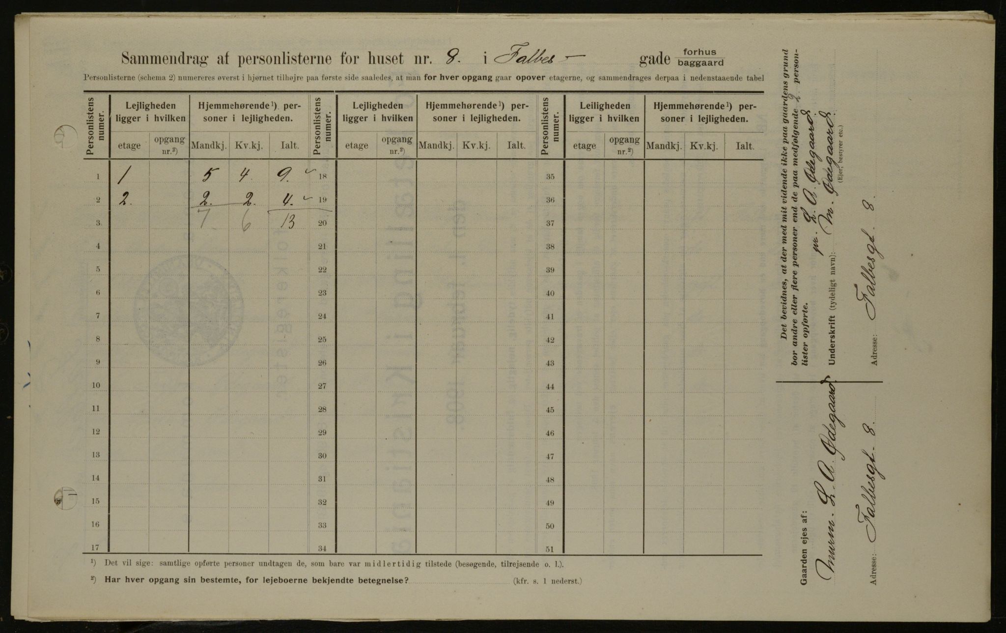 OBA, Municipal Census 1908 for Kristiania, 1908, p. 21068