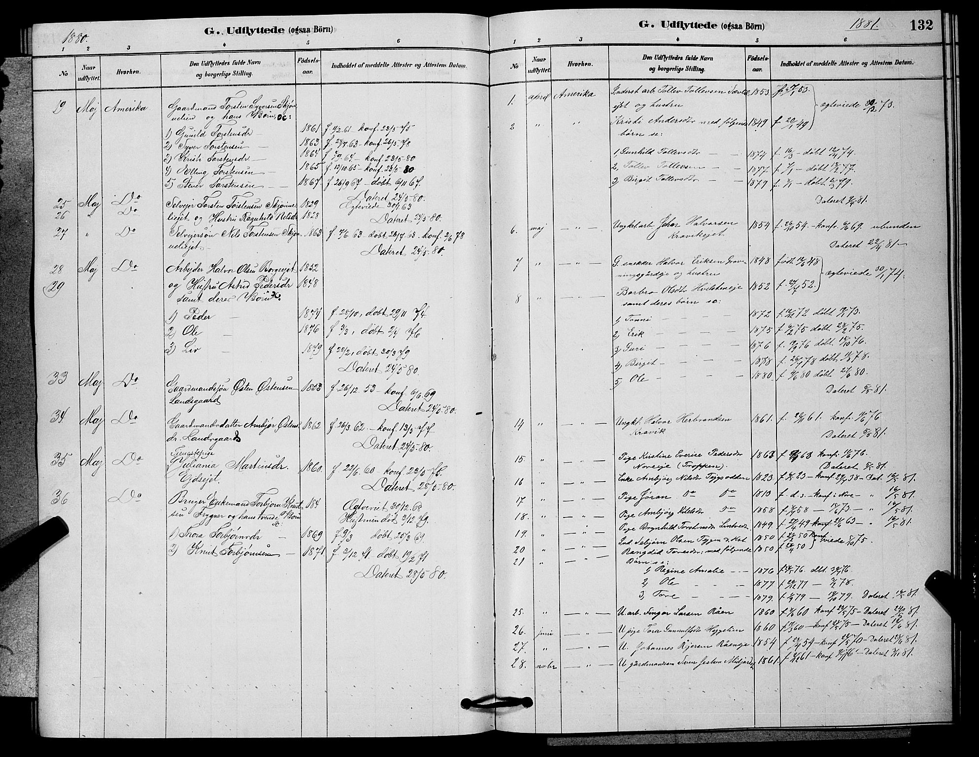 Nore kirkebøker, AV/SAKO-A-238/G/Ga/L0002: Parish register (copy) no. I 2, 1878-1885, p. 132