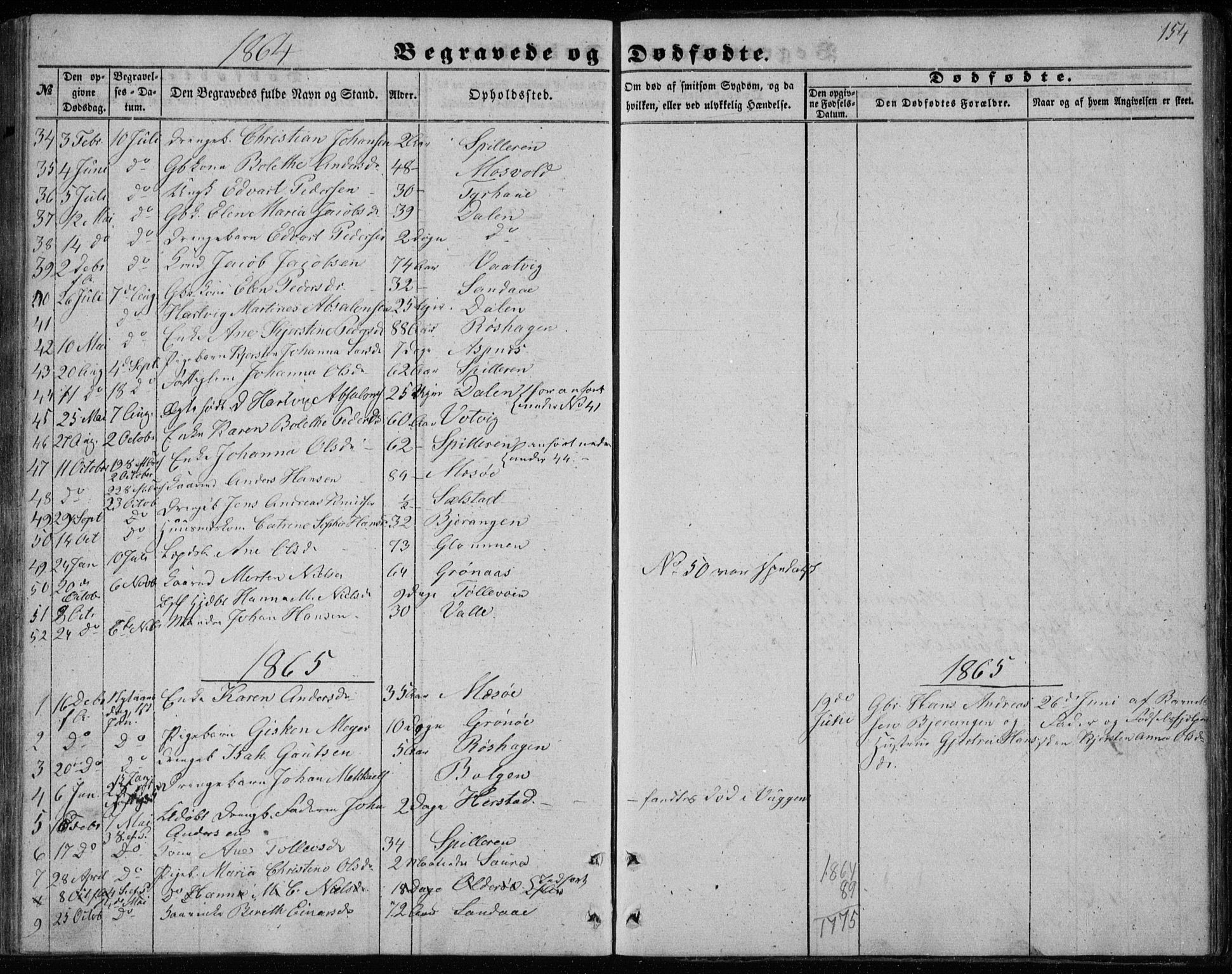 Ministerialprotokoller, klokkerbøker og fødselsregistre - Nordland, SAT/A-1459/843/L0633: Parish register (copy) no. 843C02, 1853-1873, p. 154