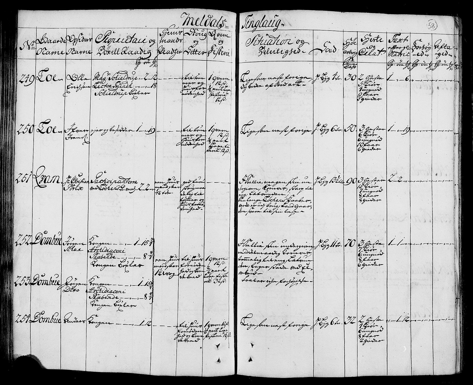 Rentekammeret inntil 1814, Realistisk ordnet avdeling, AV/RA-EA-4070/N/Nb/Nbf/L0156: Orkdal eksaminasjonsprotokoll, 1723, p. 64