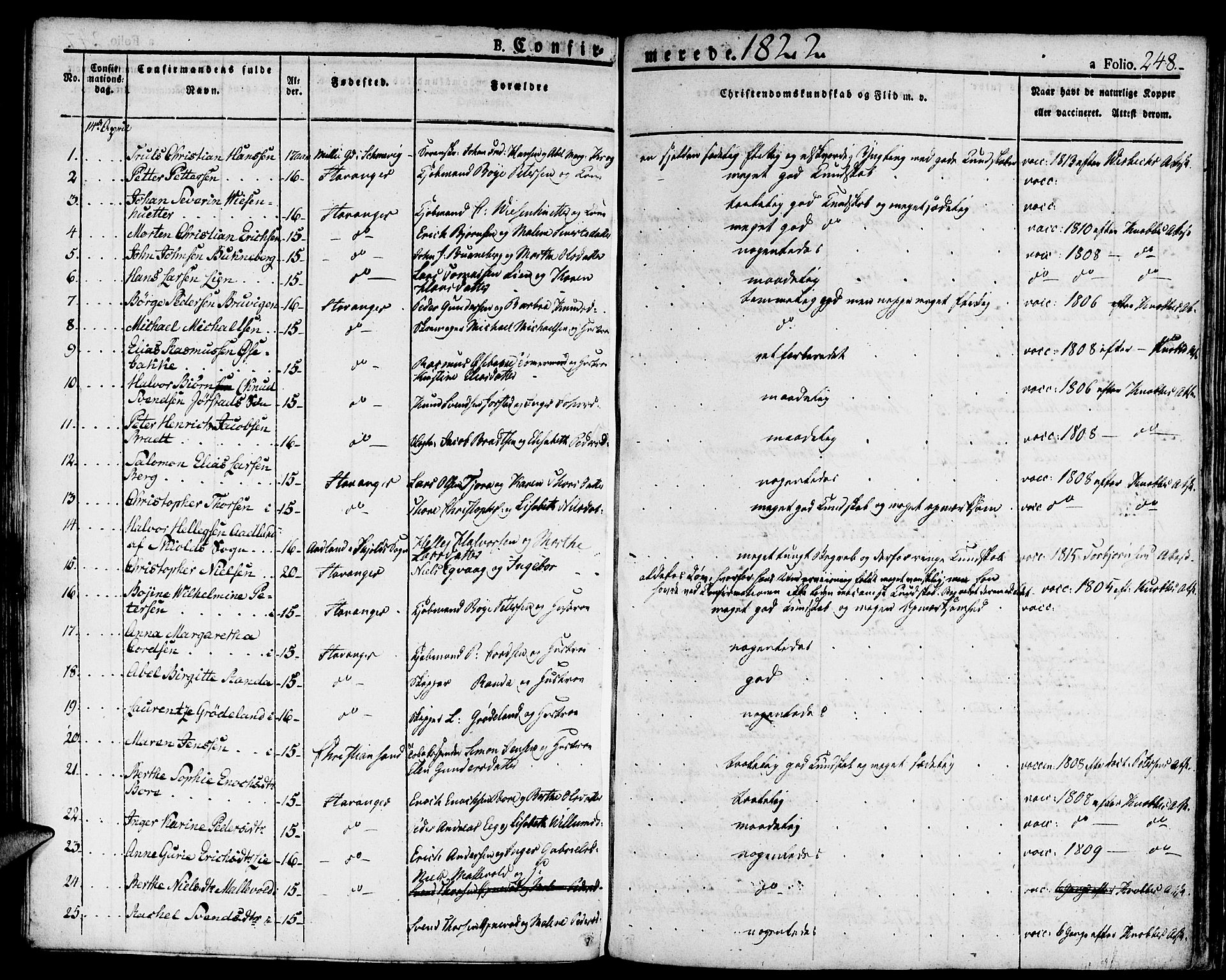 Domkirken sokneprestkontor, SAST/A-101812/001/30/30BA/L0009: Parish register (official) no. A 9, 1821-1832, p. 248