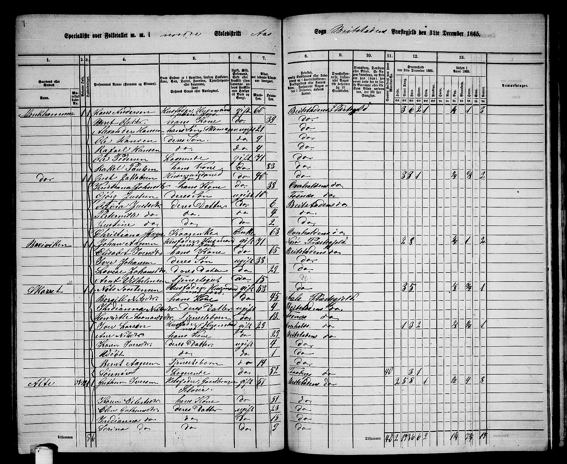 RA, 1865 census for Beitstad, 1865, p. 176