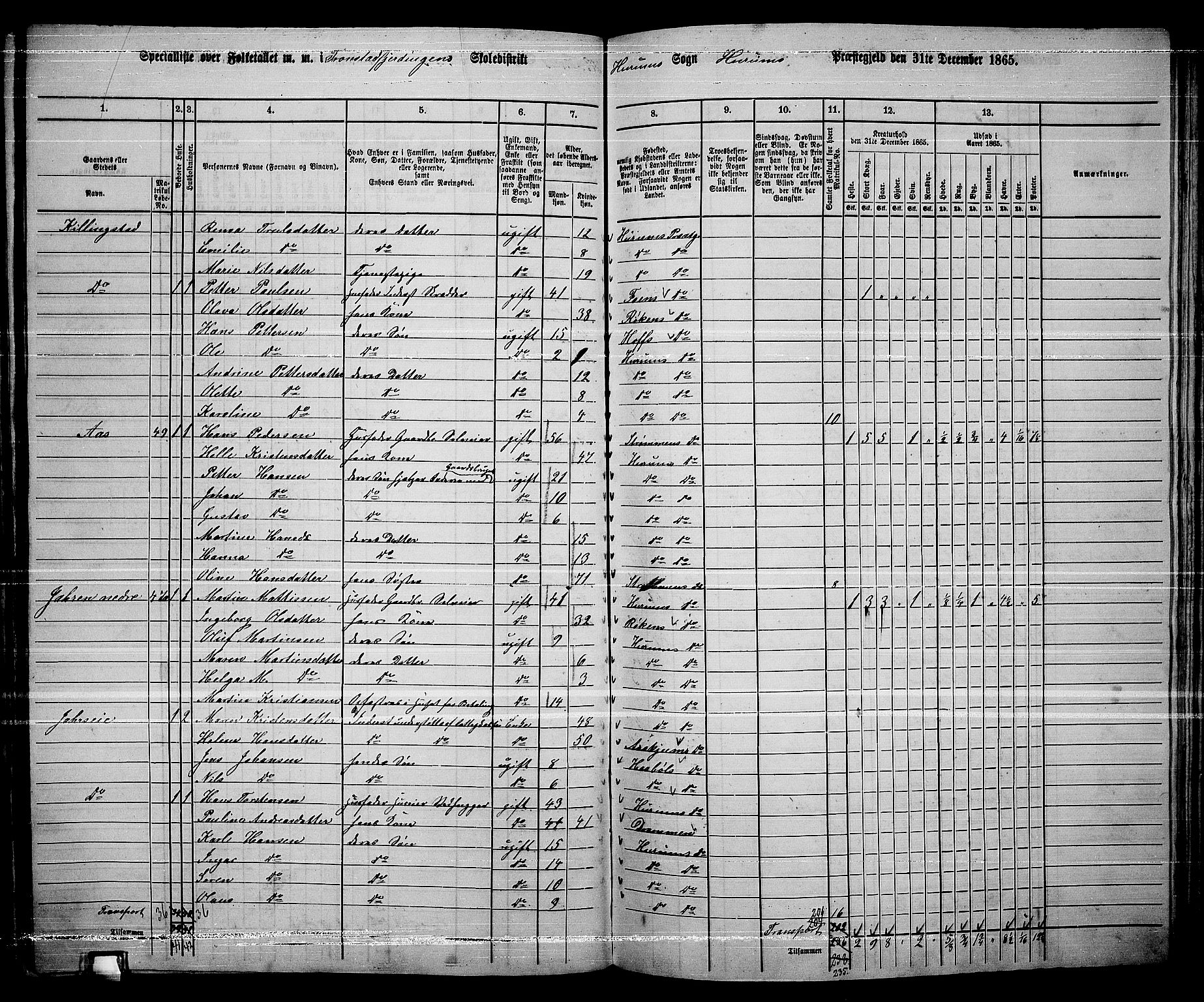 RA, 1865 census for Hurum, 1865, p. 35