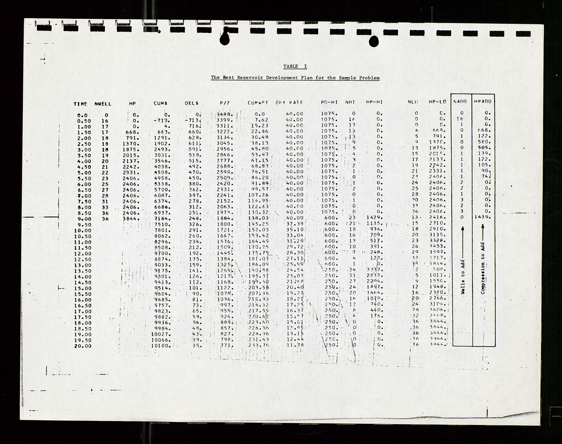 Pa 1512 - Esso Exploration and Production Norway Inc., AV/SAST-A-101917/E/Ea/L0029: Prosjekt rapport, 1967-1970, p. 546