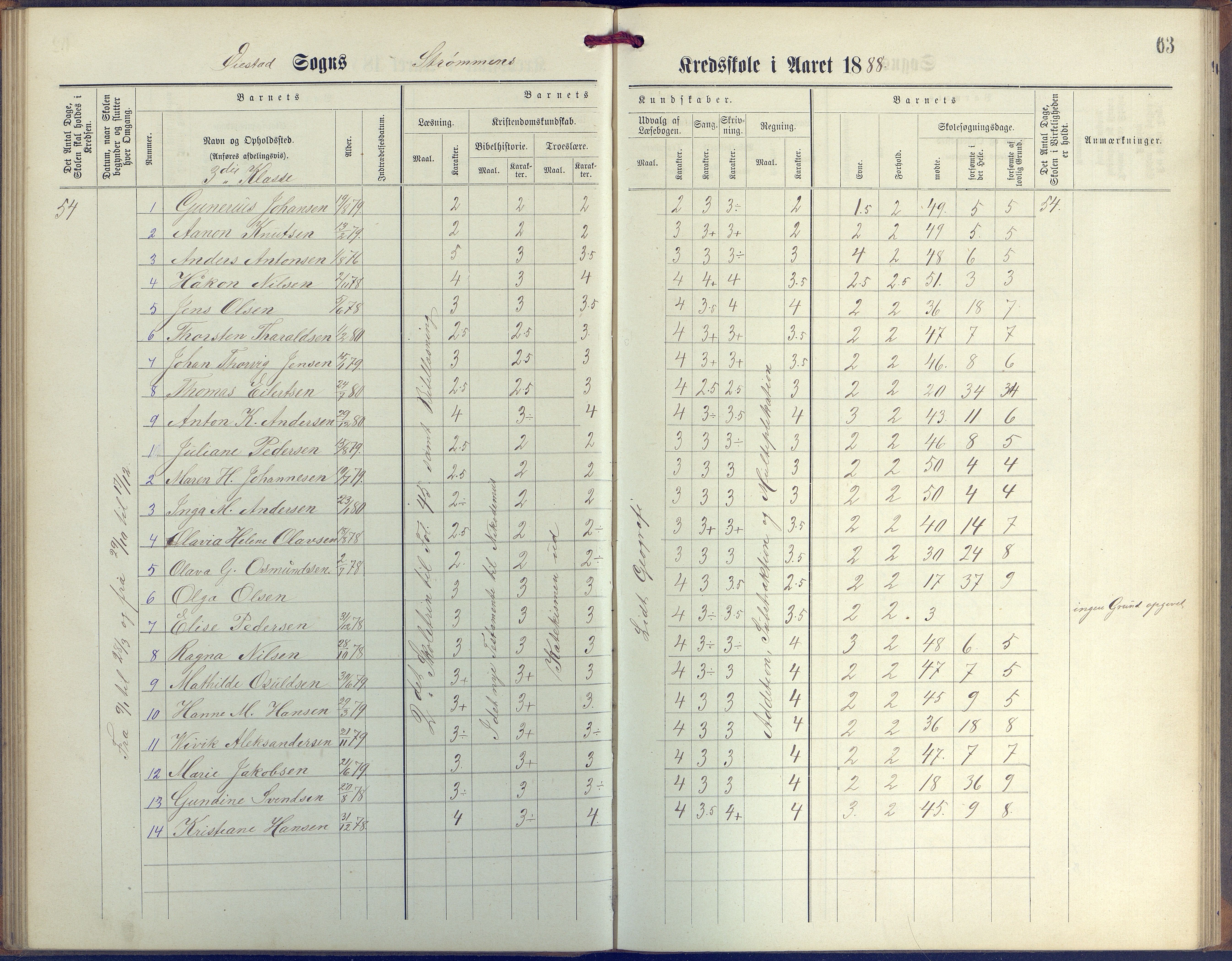 Øyestad kommune frem til 1979, AAKS/KA0920-PK/06/06G/L0003: Skoleprotokoll, 1877-1889, p. 63