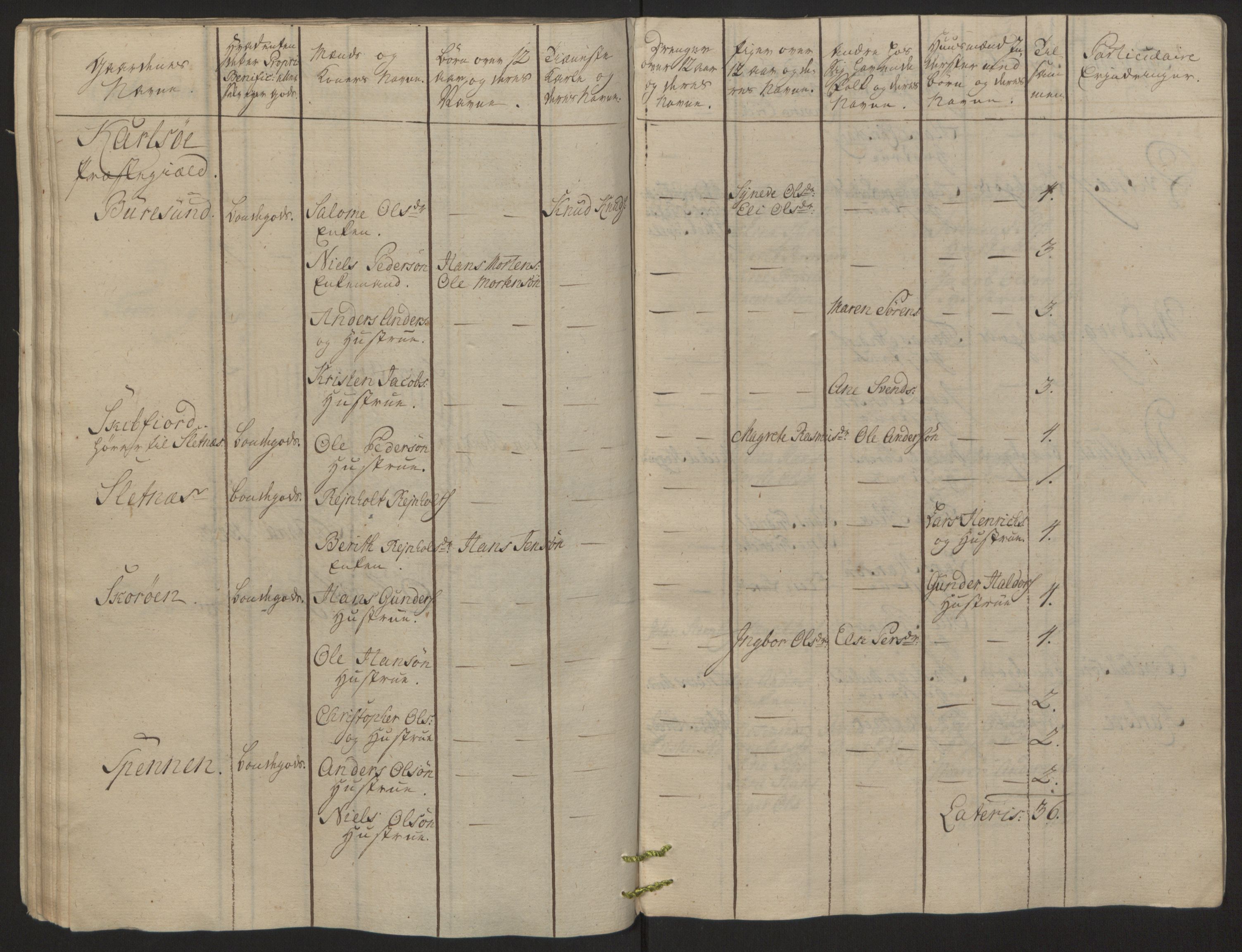 Rentekammeret inntil 1814, Reviderte regnskaper, Fogderegnskap, RA/EA-4092/R68/L4845: Ekstraskatten Senja og Troms, 1762-1765, p. 171