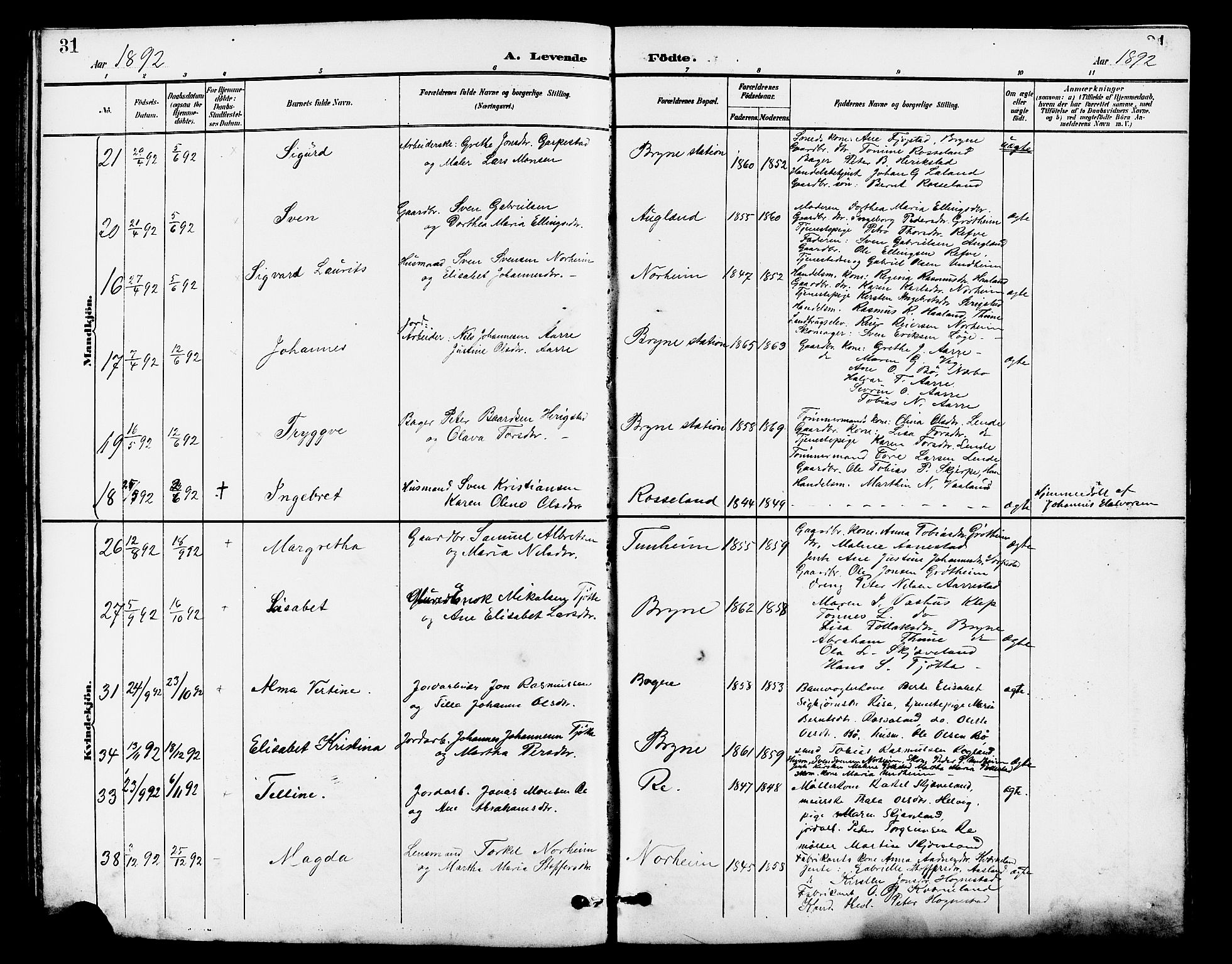 Lye sokneprestkontor, AV/SAST-A-101794/001/30BB/L0007: Parish register (copy) no. B 8, 1889-1909, p. 31