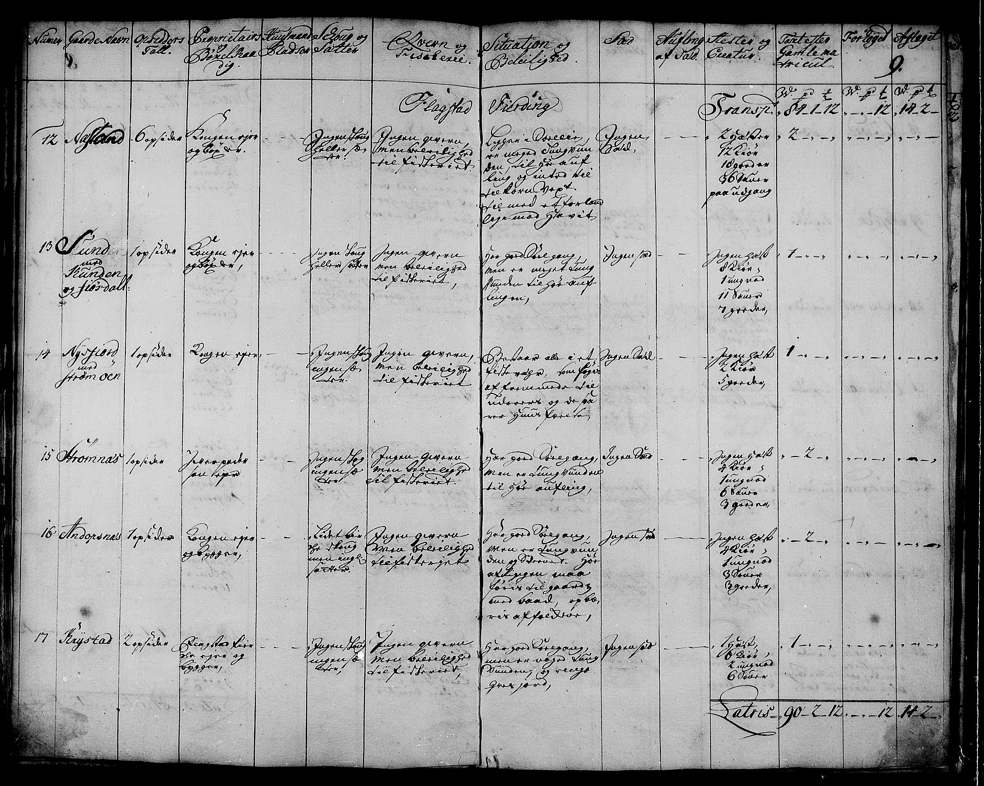 Rentekammeret inntil 1814, Realistisk ordnet avdeling, AV/RA-EA-4070/N/Nb/Nbf/L0174: Lofoten eksaminasjonsprotokoll, 1723, p. 12