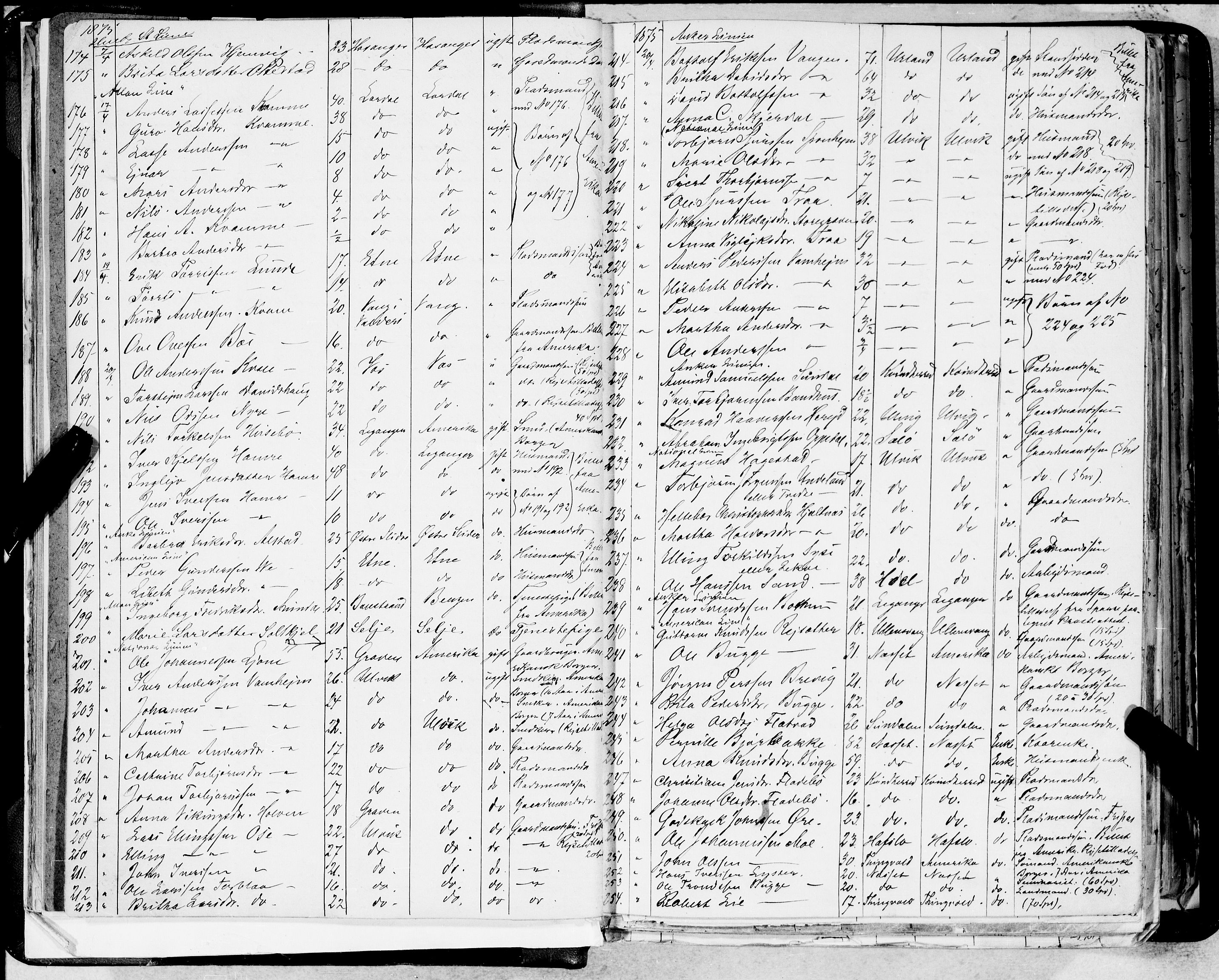 Bergen politikammer / politidistrikt, AV/SAB-A-60401/J.a/J.ab/L0001: Emigranter til Amerika, 1874-1885