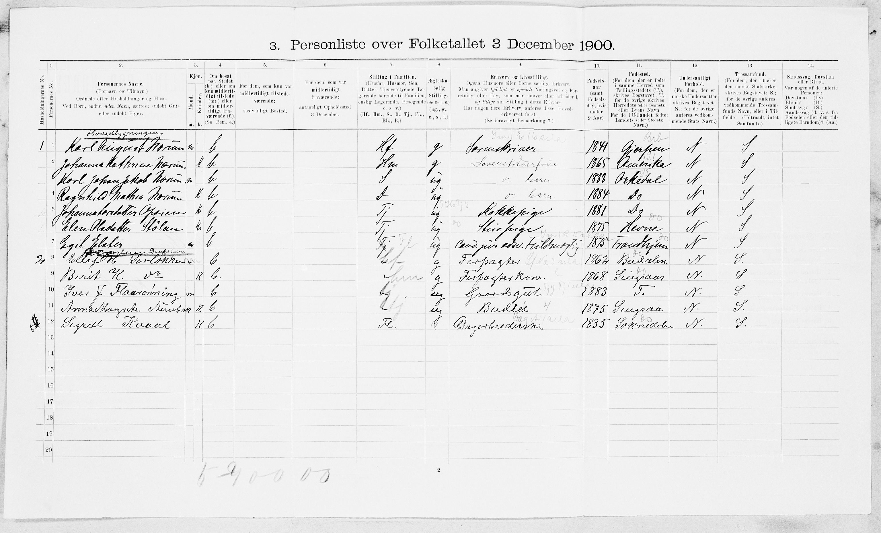 SAT, 1900 census for Melhus, 1900, p. 636