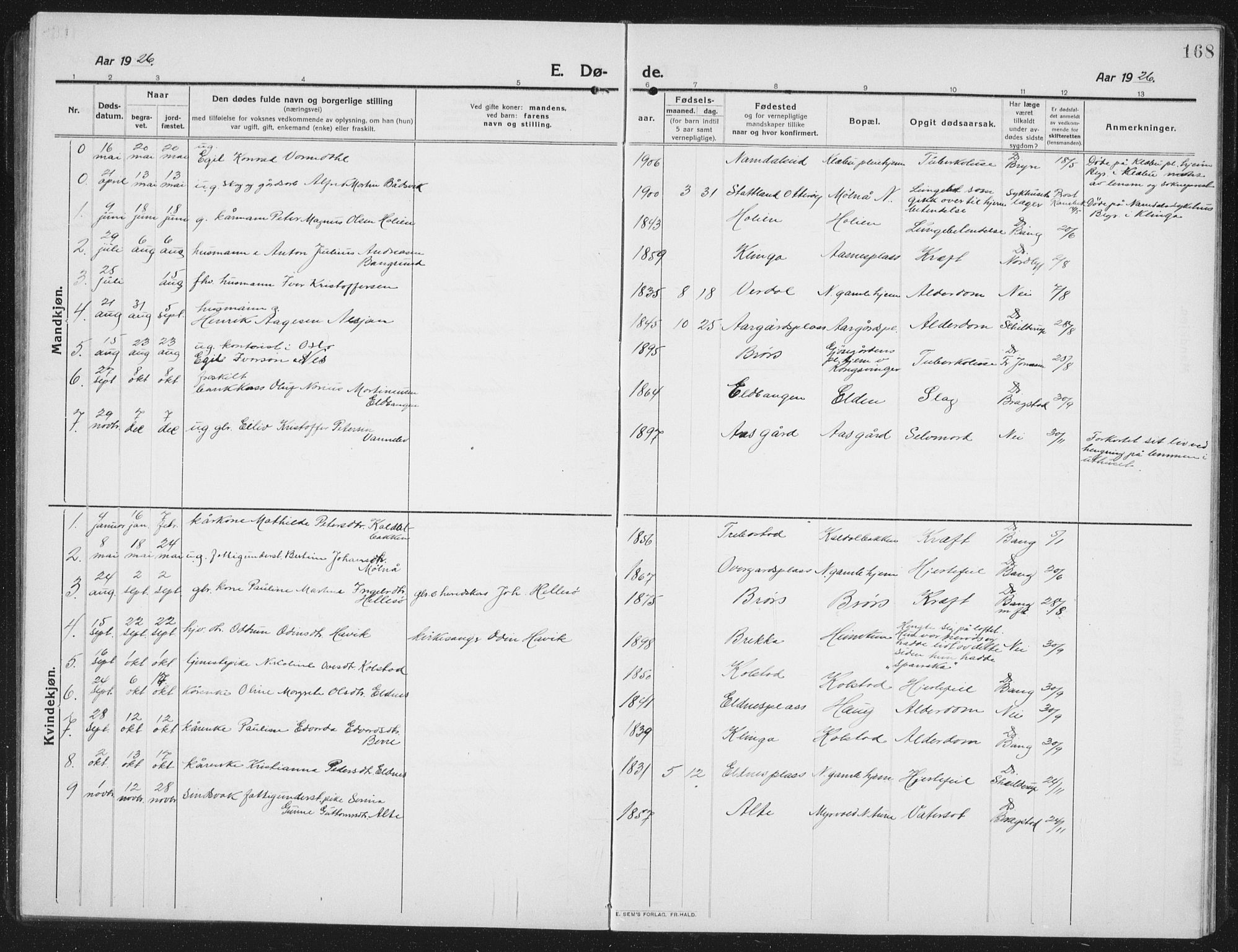 Ministerialprotokoller, klokkerbøker og fødselsregistre - Nord-Trøndelag, SAT/A-1458/742/L0413: Parish register (copy) no. 742C04, 1911-1938, p. 168