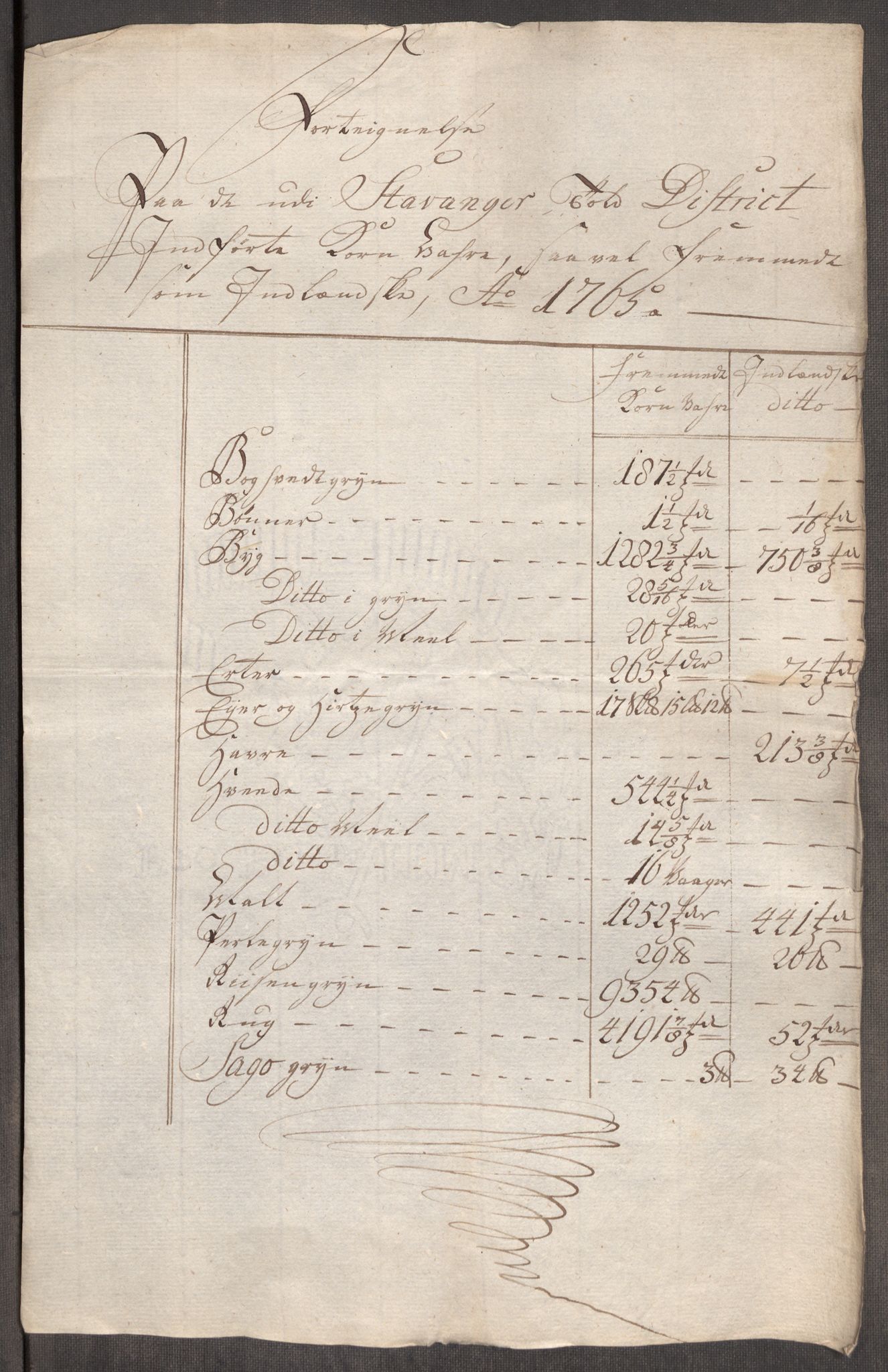 Rentekammeret inntil 1814, Realistisk ordnet avdeling, RA/EA-4070/Oe/L0009: [Ø1]: Nordafjelske priskuranter, 1759-1768, p. 254