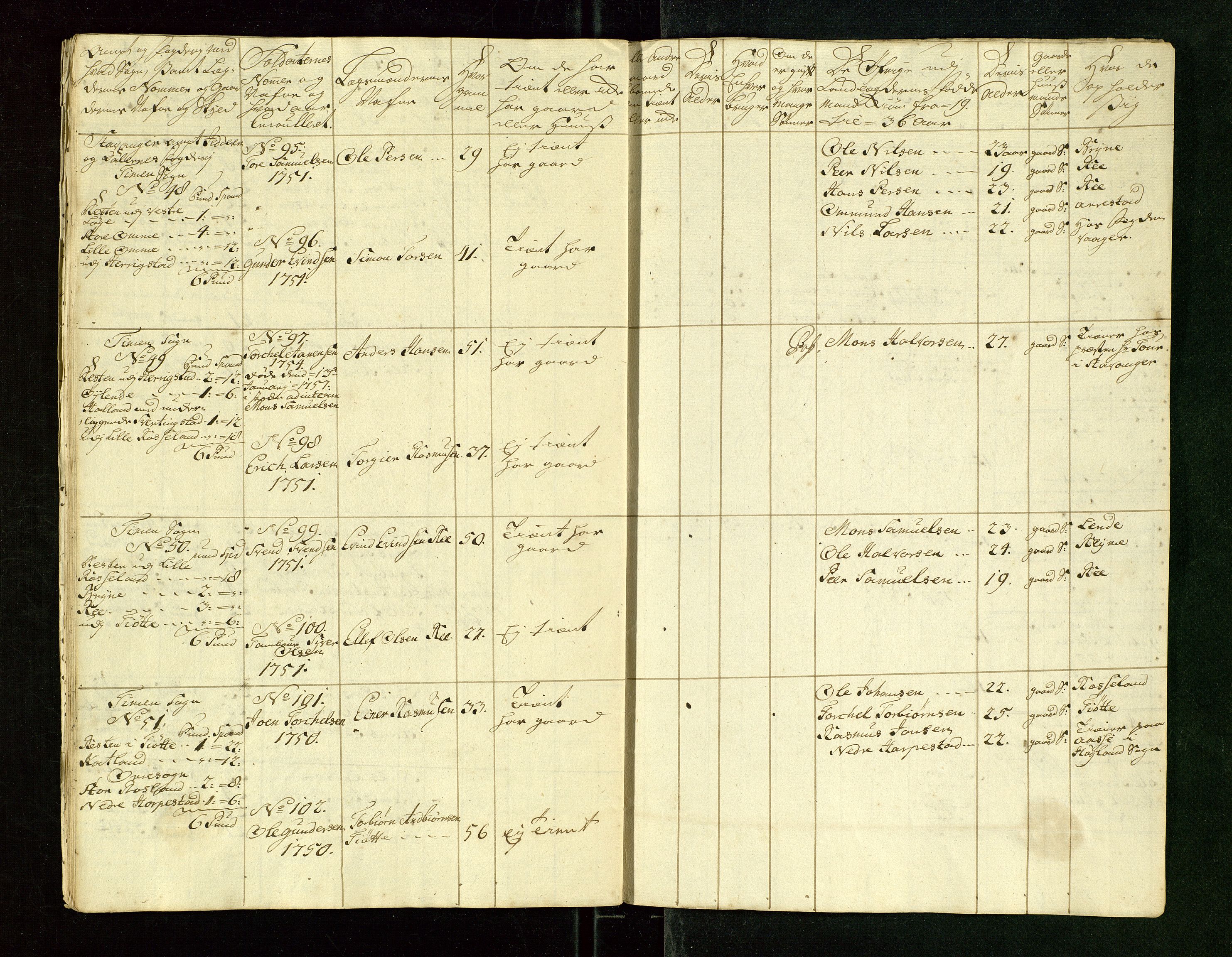 Fylkesmannen i Rogaland, AV/SAST-A-101928/99/3/325/325CA/L0015: MILITÆRE MANNTALL/LEGDSRULLER: RYFYLKE, JÆREN OG DALANE FOGDERI, 2.WESTERLENSKE REGIMENT, LENSMANNSMANNTALL JÆREN, 1754-1759