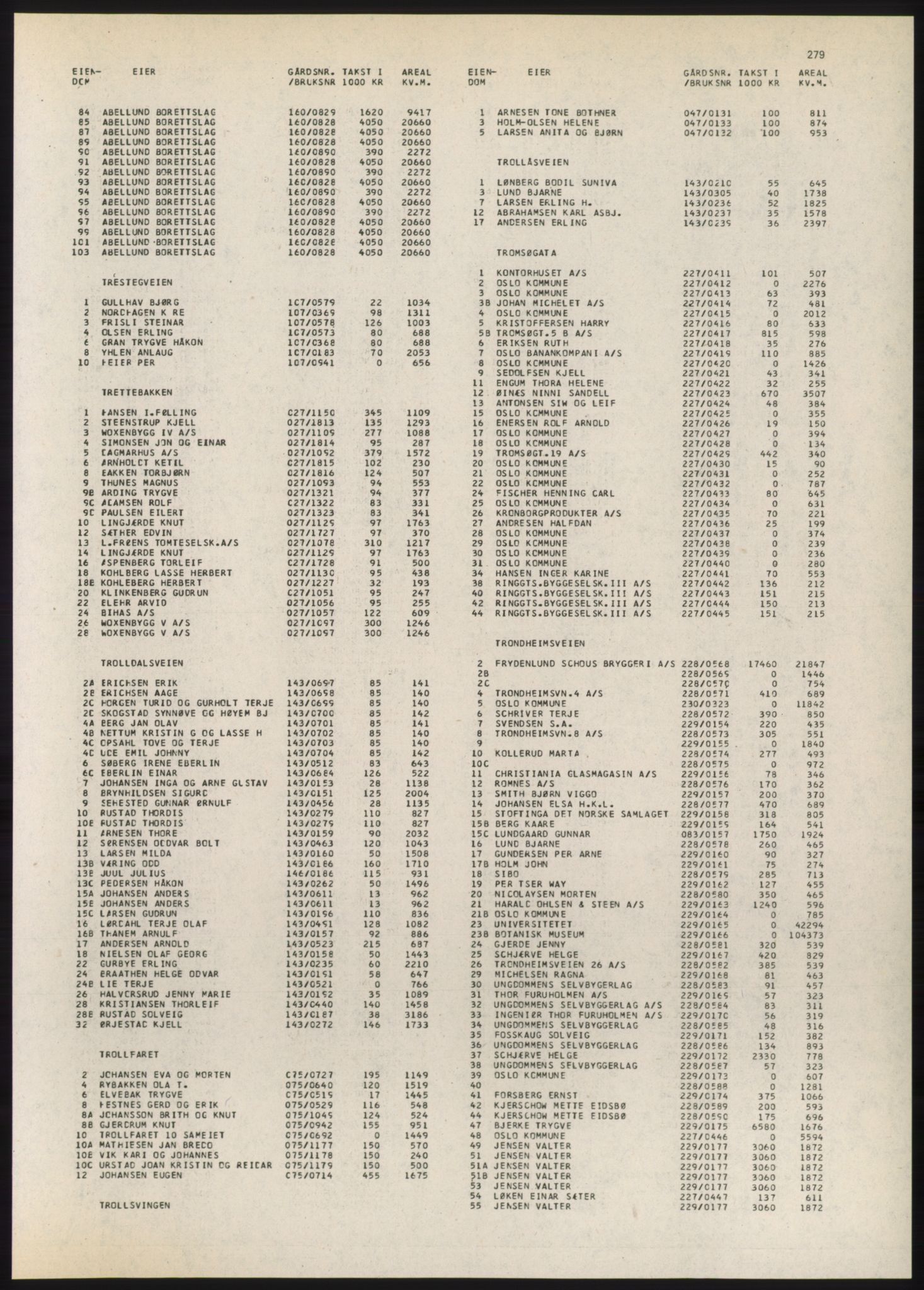 Kristiania/Oslo adressebok, PUBL/-, 1980-1981, p. 279