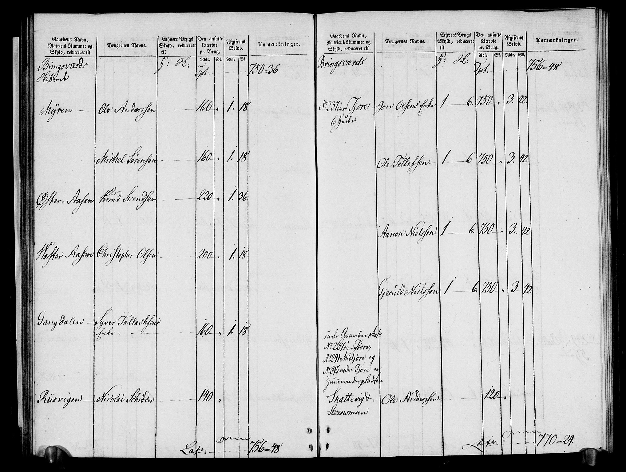 Rentekammeret inntil 1814, Realistisk ordnet avdeling, RA/EA-4070/N/Ne/Nea/L0080: Nedenes fogderi. Oppebørselsregister, 1803-1804, p. 49