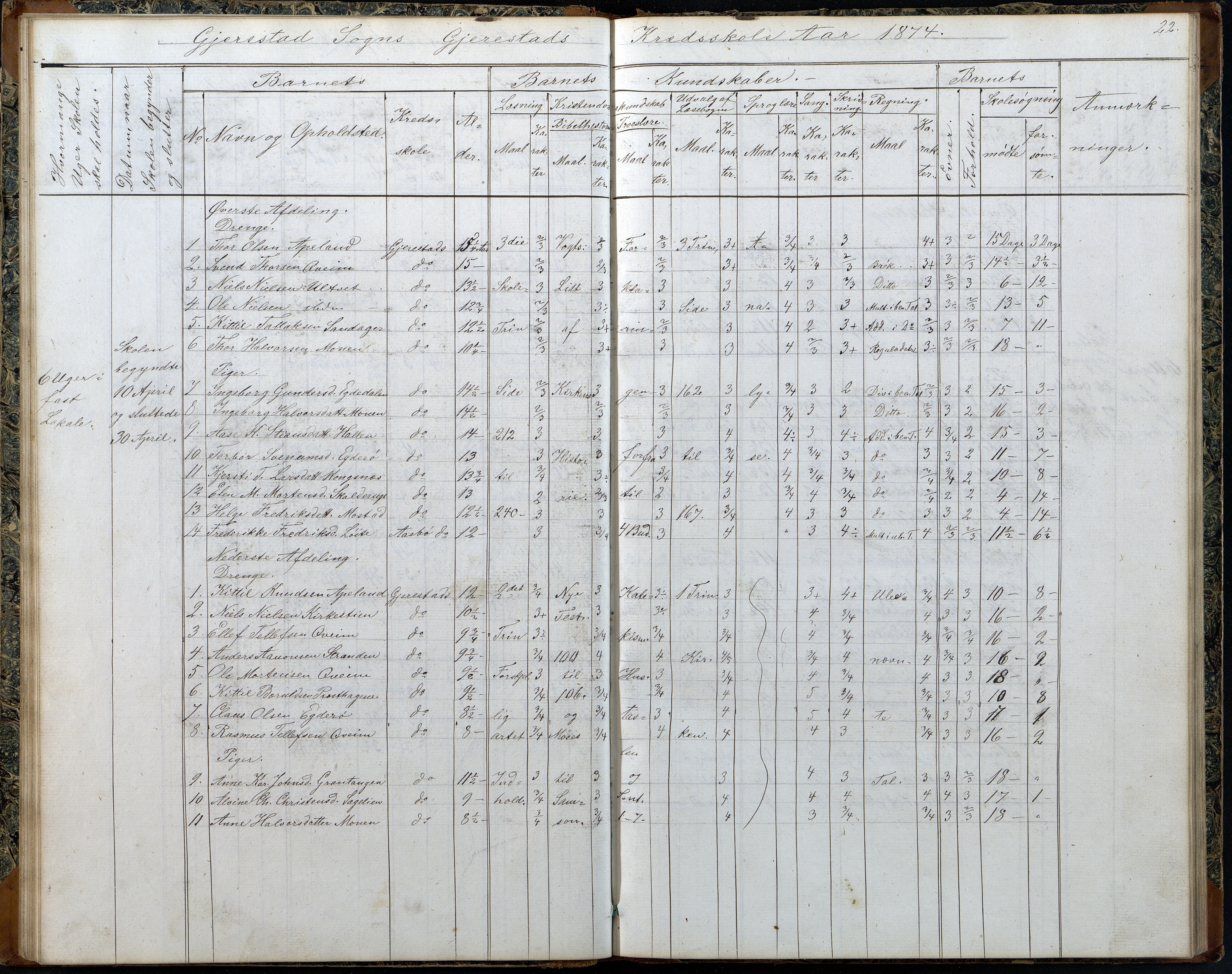 Gjerstad Kommune, Gjerstad Skole, AAKS/KA0911-550a/F02/L0006: Skoleprotokoll, 1863-1891, p. 22