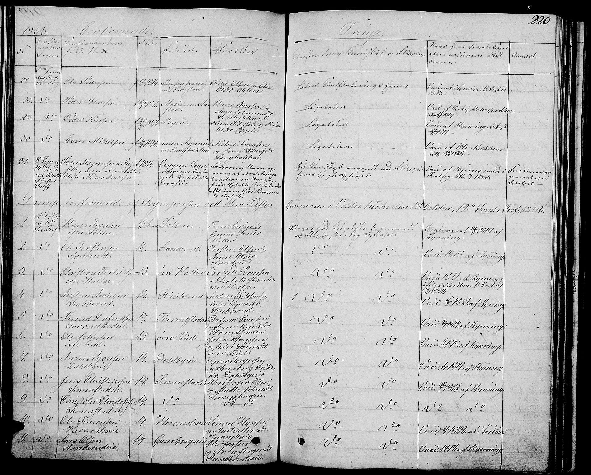 Ringsaker prestekontor, AV/SAH-PREST-014/L/La/L0004: Parish register (copy) no. 4, 1827-1838, p. 220