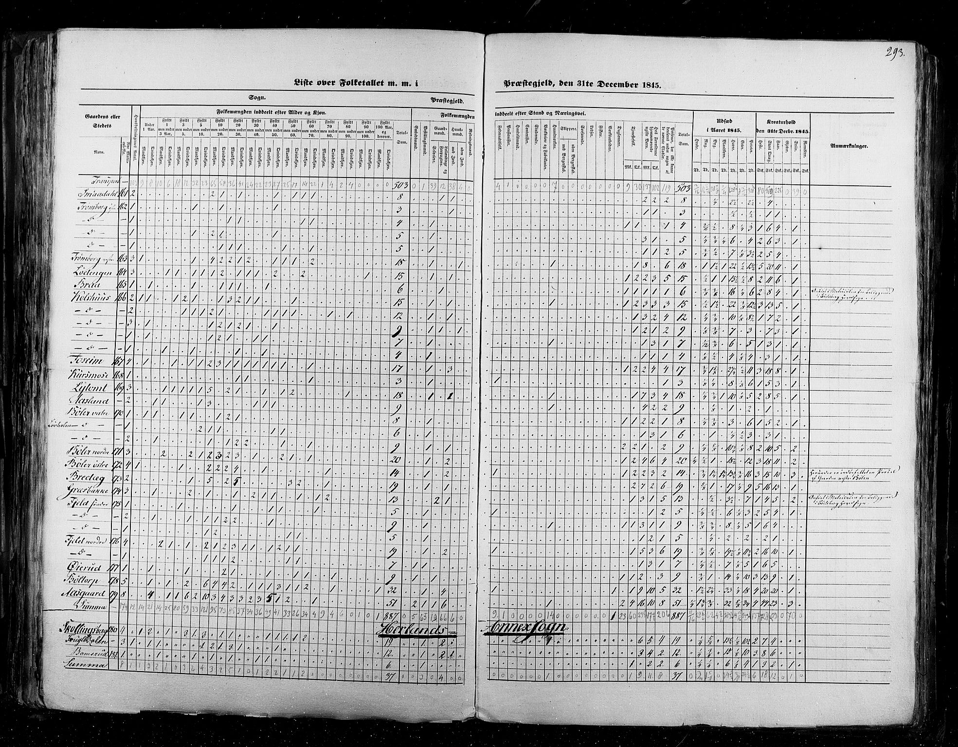 RA, Census 1845, vol. 2: Smålenenes amt og Akershus amt, 1845, p. 293