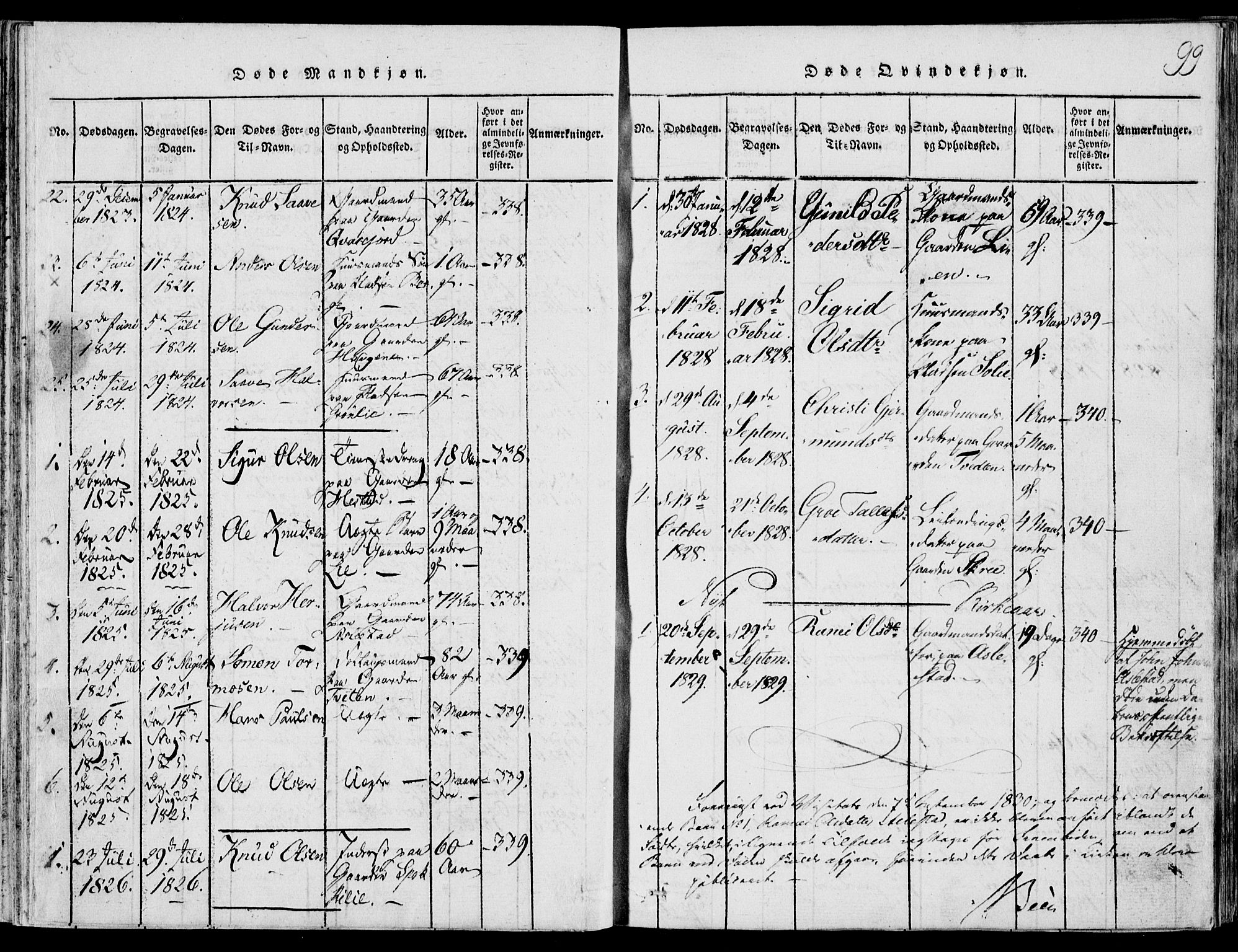 Fyresdal kirkebøker, SAKO/A-263/F/Fb/L0001: Parish register (official) no. II 1, 1815-1854, p. 99