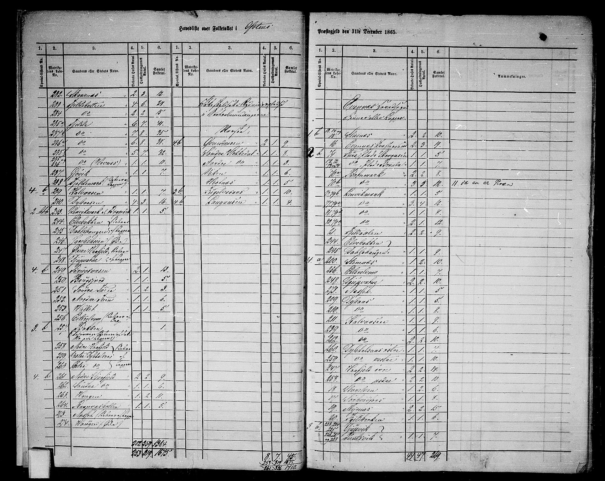 RA, 1865 census for Ofoten, 1865, p. 7