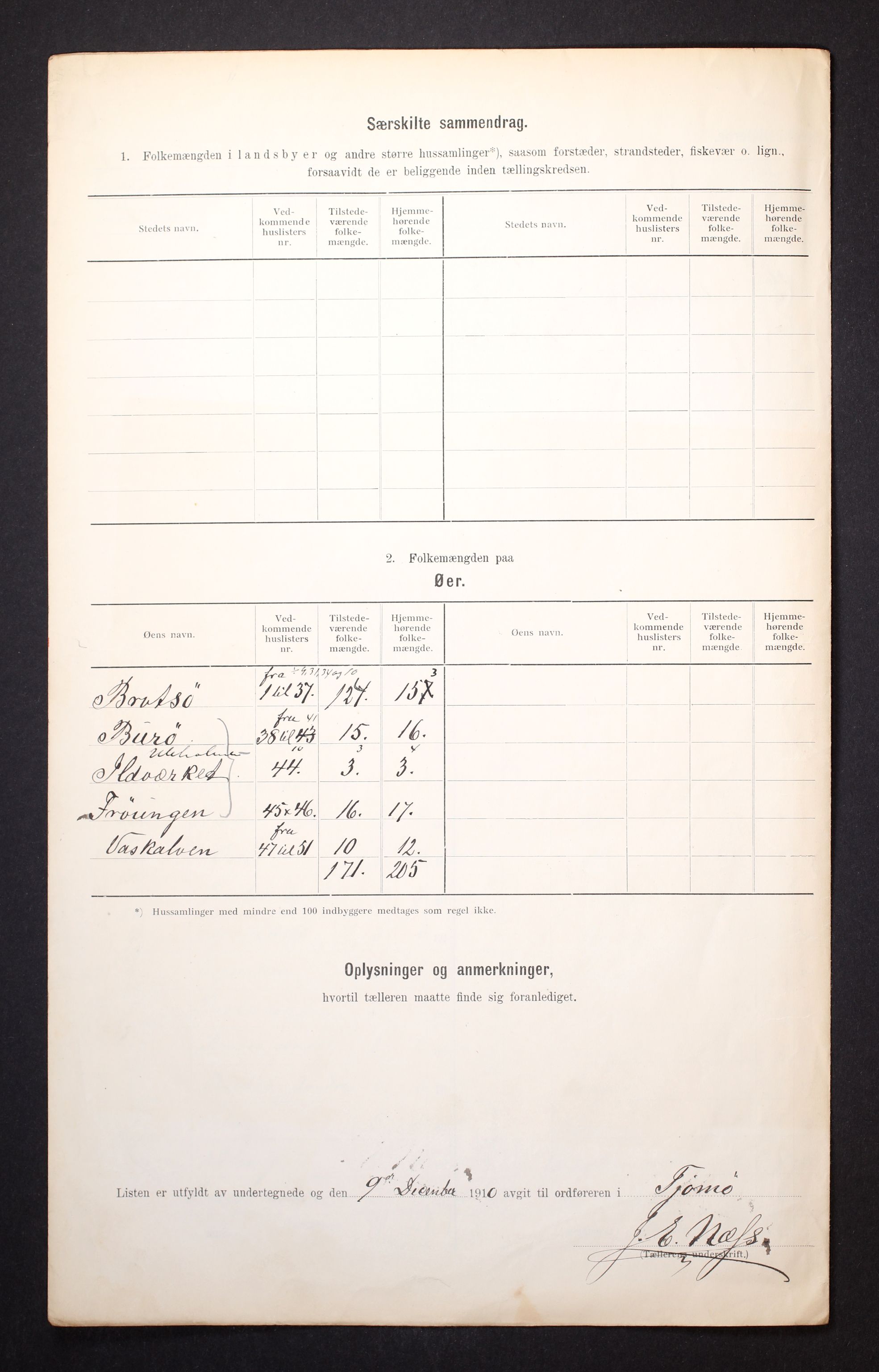 RA, 1910 census for Tjøme, 1910, p. 33