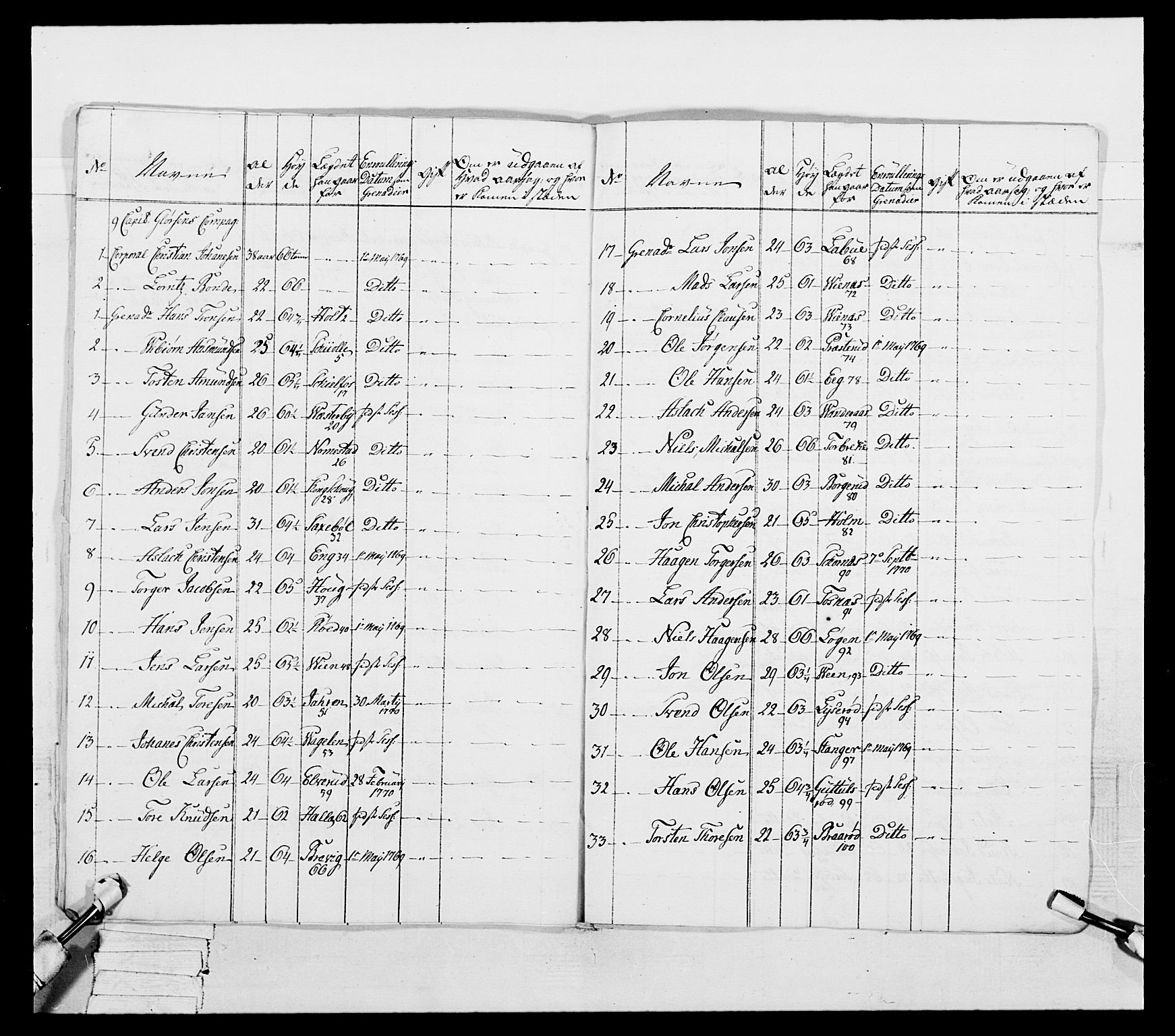 Generalitets- og kommissariatskollegiet, Det kongelige norske kommissariatskollegium, AV/RA-EA-5420/E/Eh/L0051: 1. Smålenske nasjonale infanteriregiment, 1759-1773, p. 129