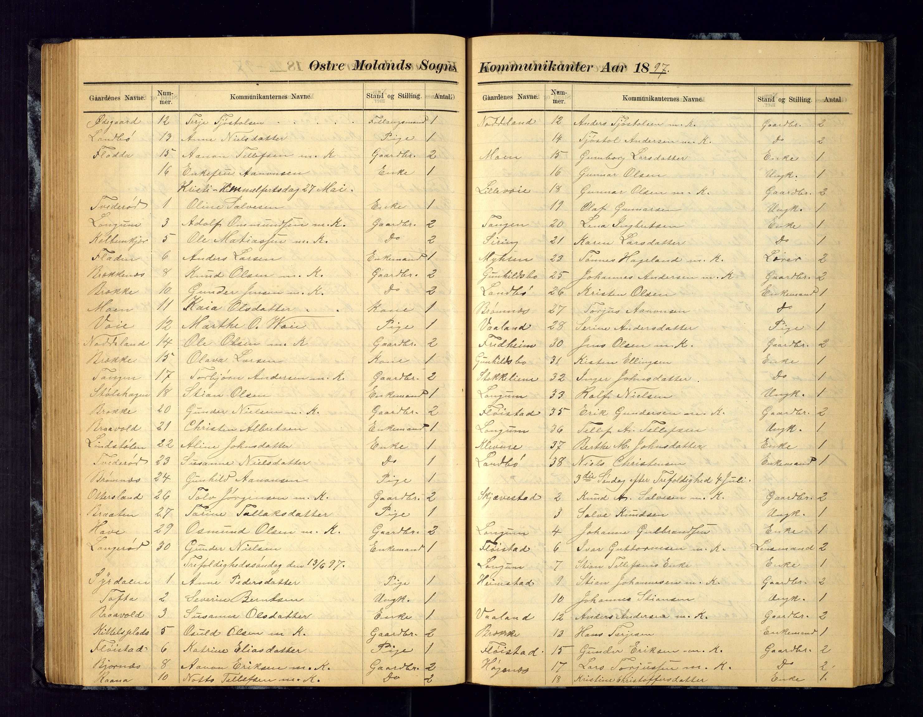 Austre Moland sokneprestkontor, AV/SAK-1111-0001/F/Fc/Fca/L0004: Communicants register no. C-4, 1883-1925