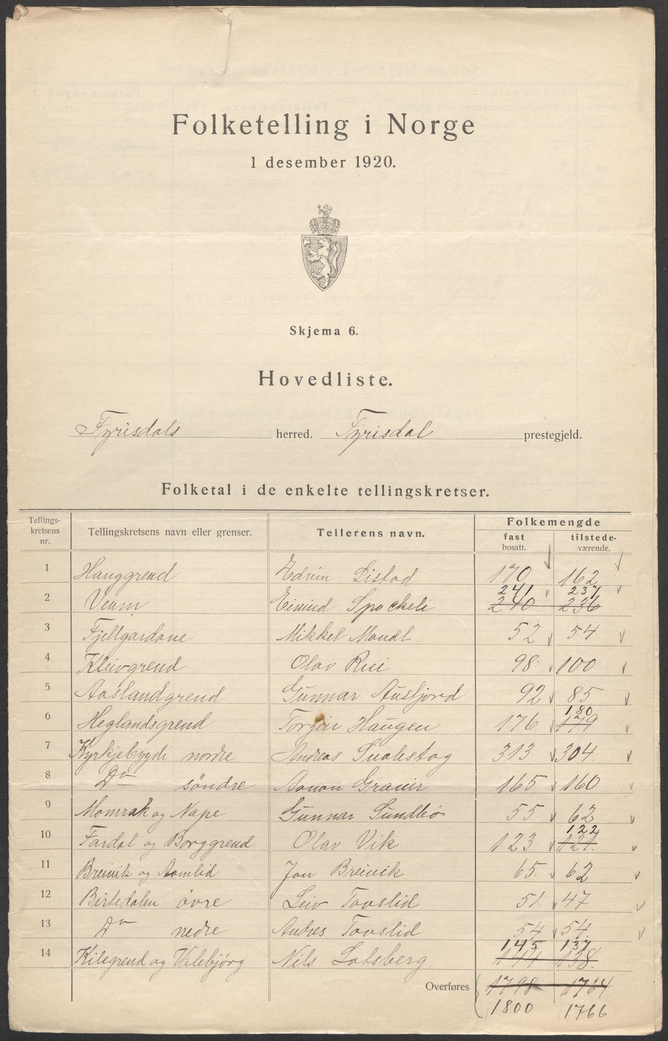 SAKO, 1920 census for Fyresdal, 1920, p. 2