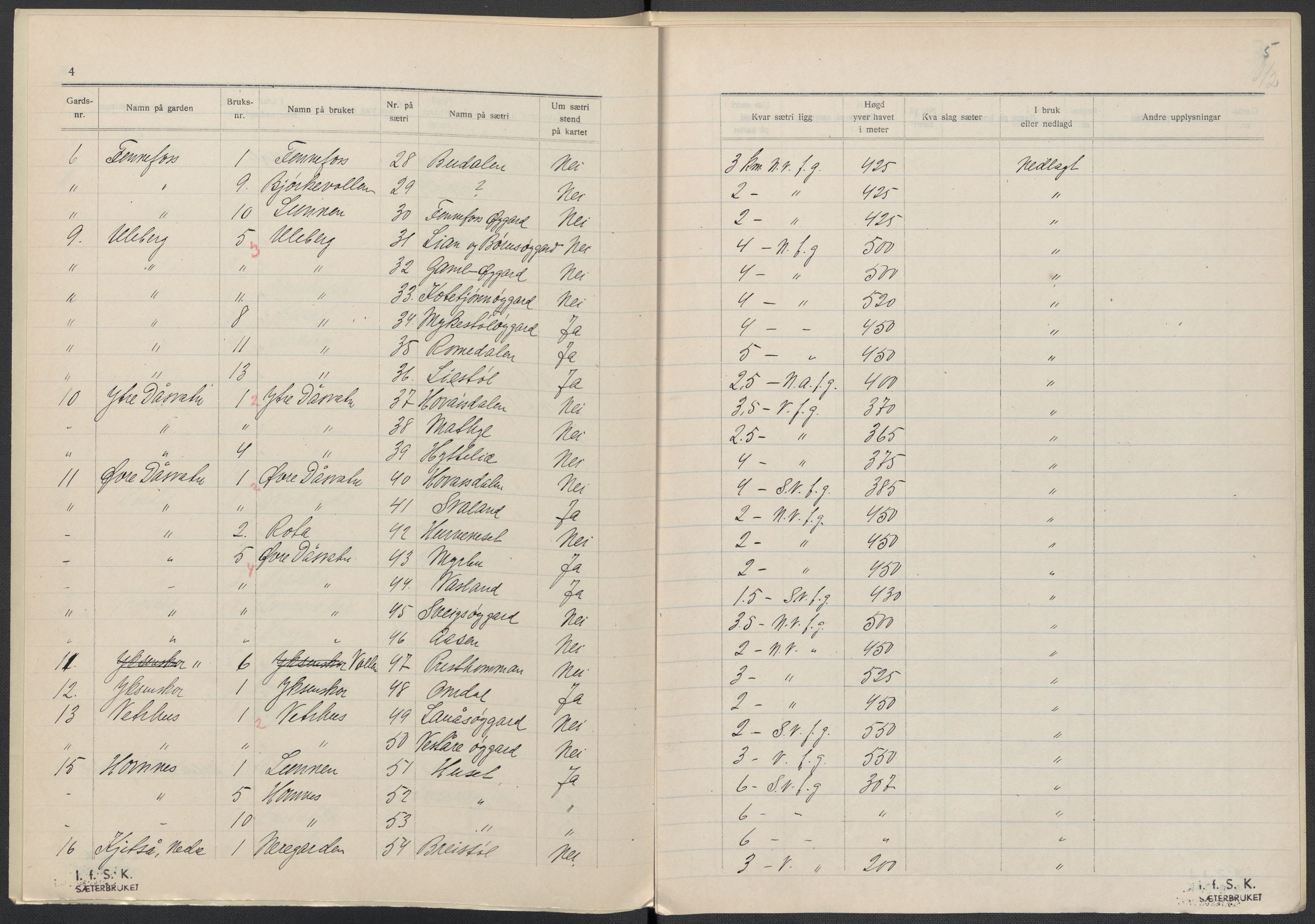 Instituttet for sammenlignende kulturforskning, AV/RA-PA-0424/F/Fc/L0008/0002: Eske B8: / Aust-Agder (perm XX), 1932-1936, p. 42