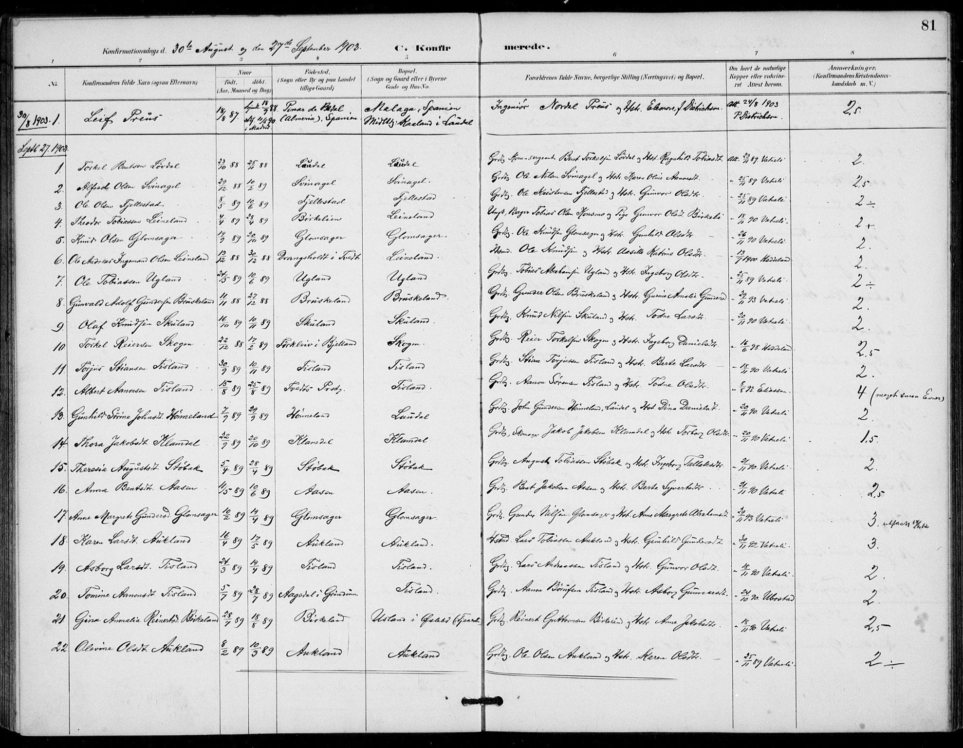 Holum sokneprestkontor, AV/SAK-1111-0022/F/Fa/Fab/L0007: Parish register (official) no. A 7, 1887-1912, p. 81