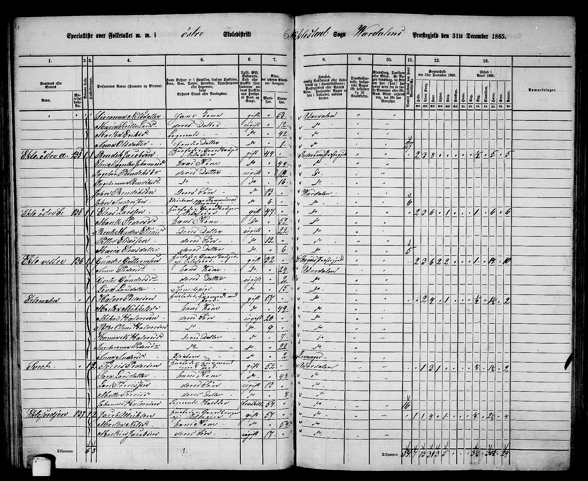 RA, 1865 census for Verdal, 1865, p. 99