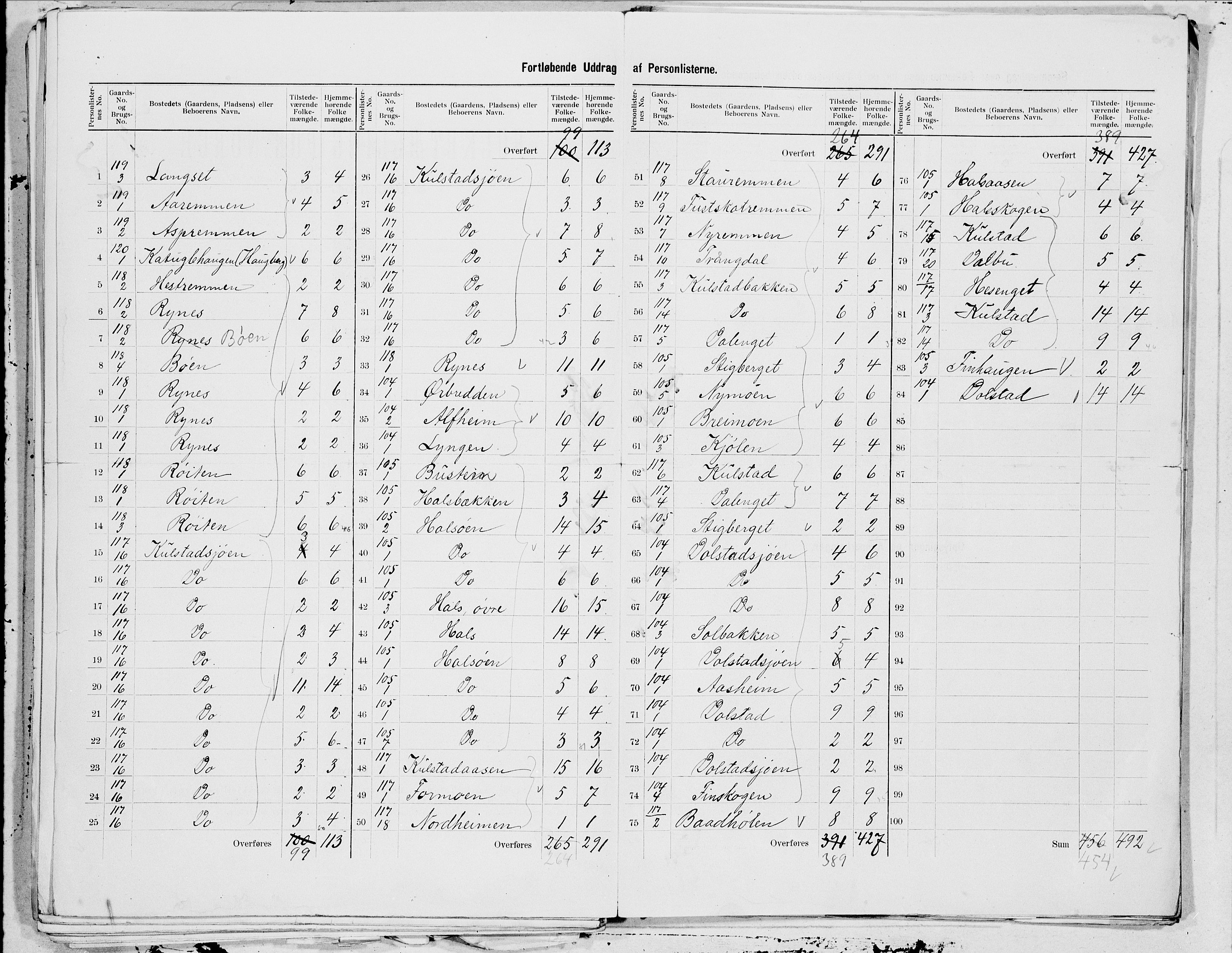 SAT, 1900 census for Vefsn, 1900, p. 27