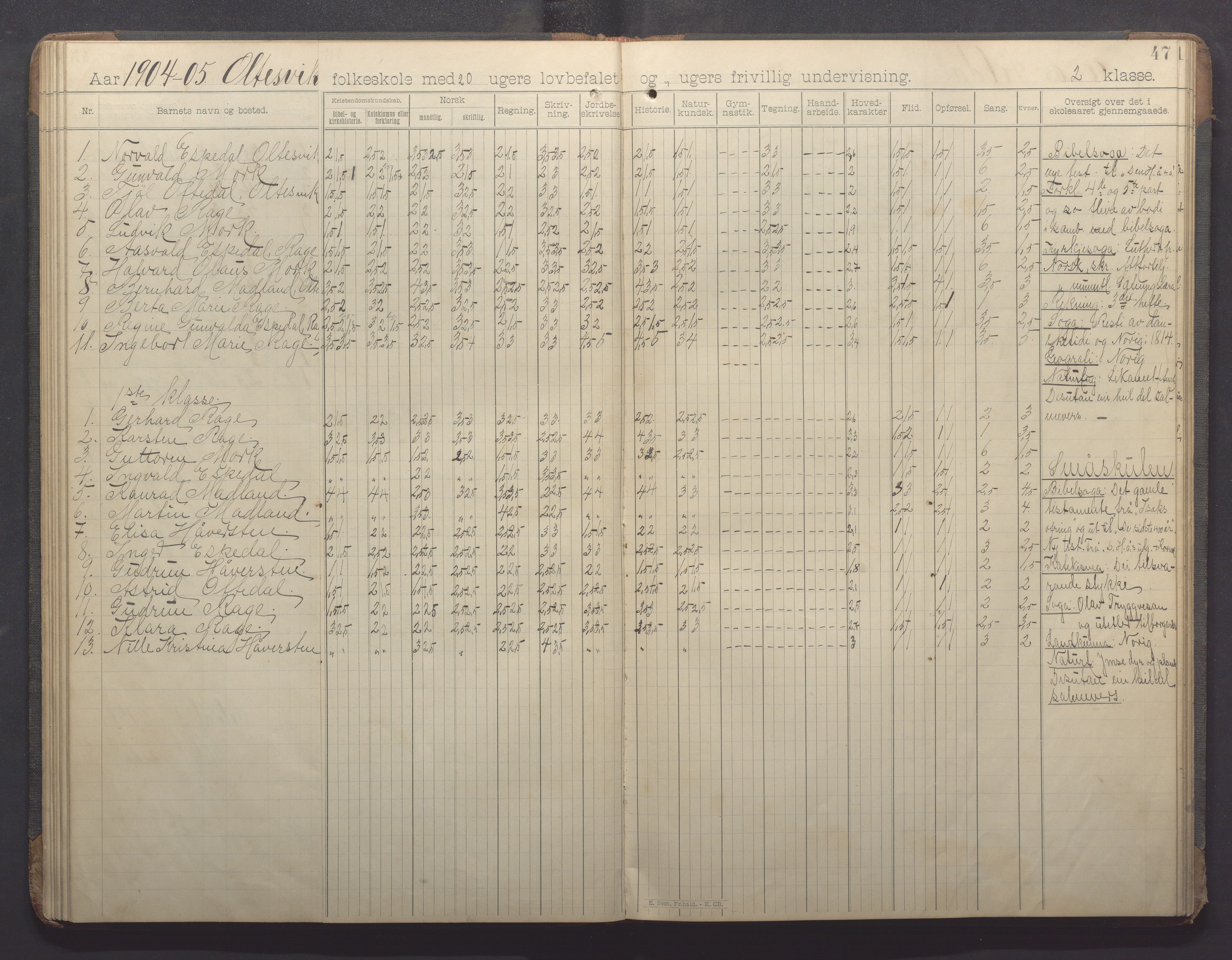 Høle kommune - Oltesvik skole, IKAR/K-100031/H/L0001: Skoleprotokoll, 1894-1915, p. 47