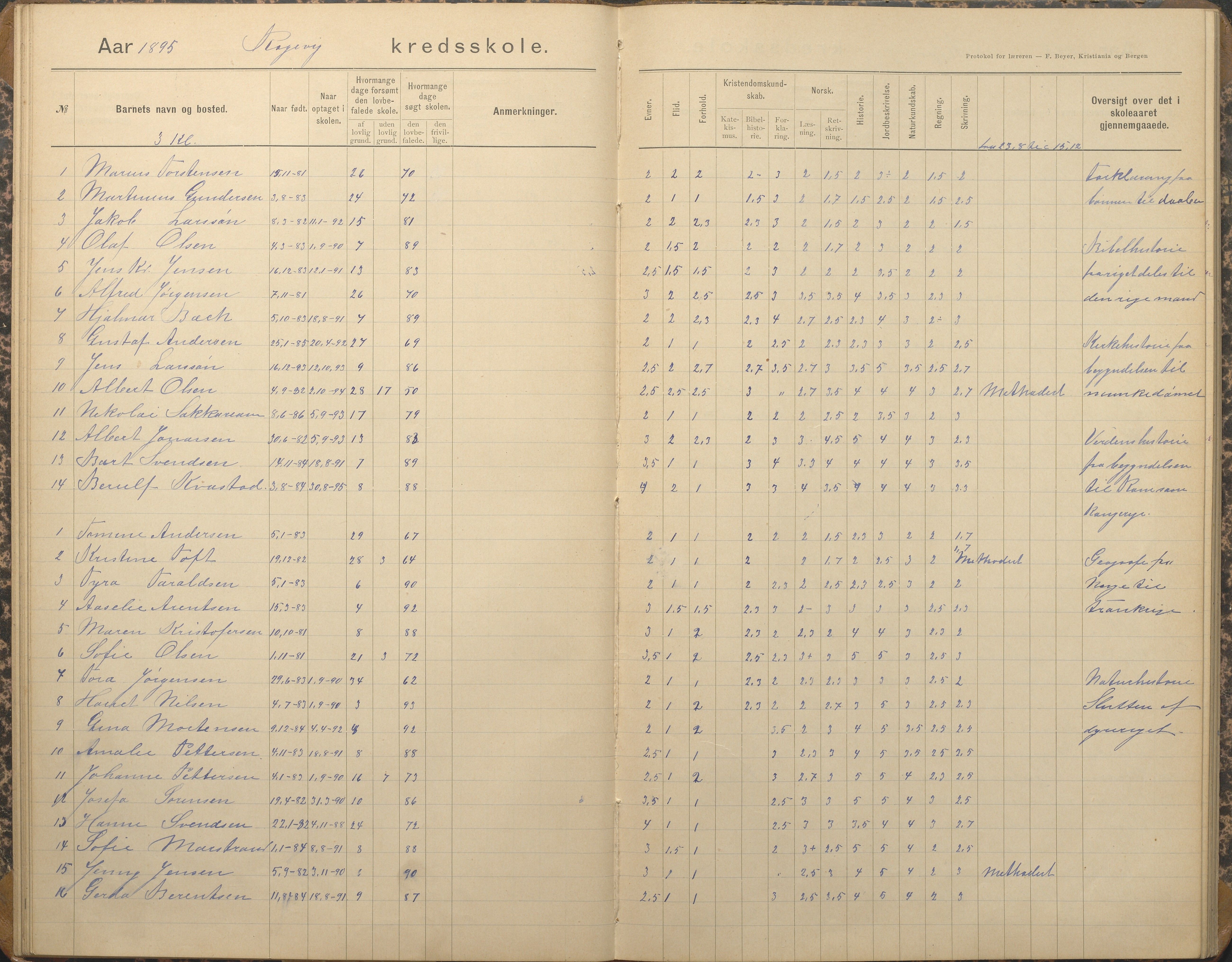 Tromøy kommune frem til 1971, AAKS/KA0921-PK/04/L0067: Rægevik - Karakterprotokoll, 1892-1908