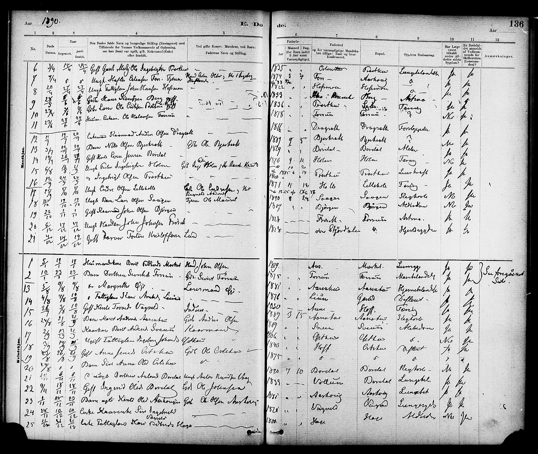 Ministerialprotokoller, klokkerbøker og fødselsregistre - Sør-Trøndelag, SAT/A-1456/689/L1040: Parish register (official) no. 689A05, 1878-1890, p. 136