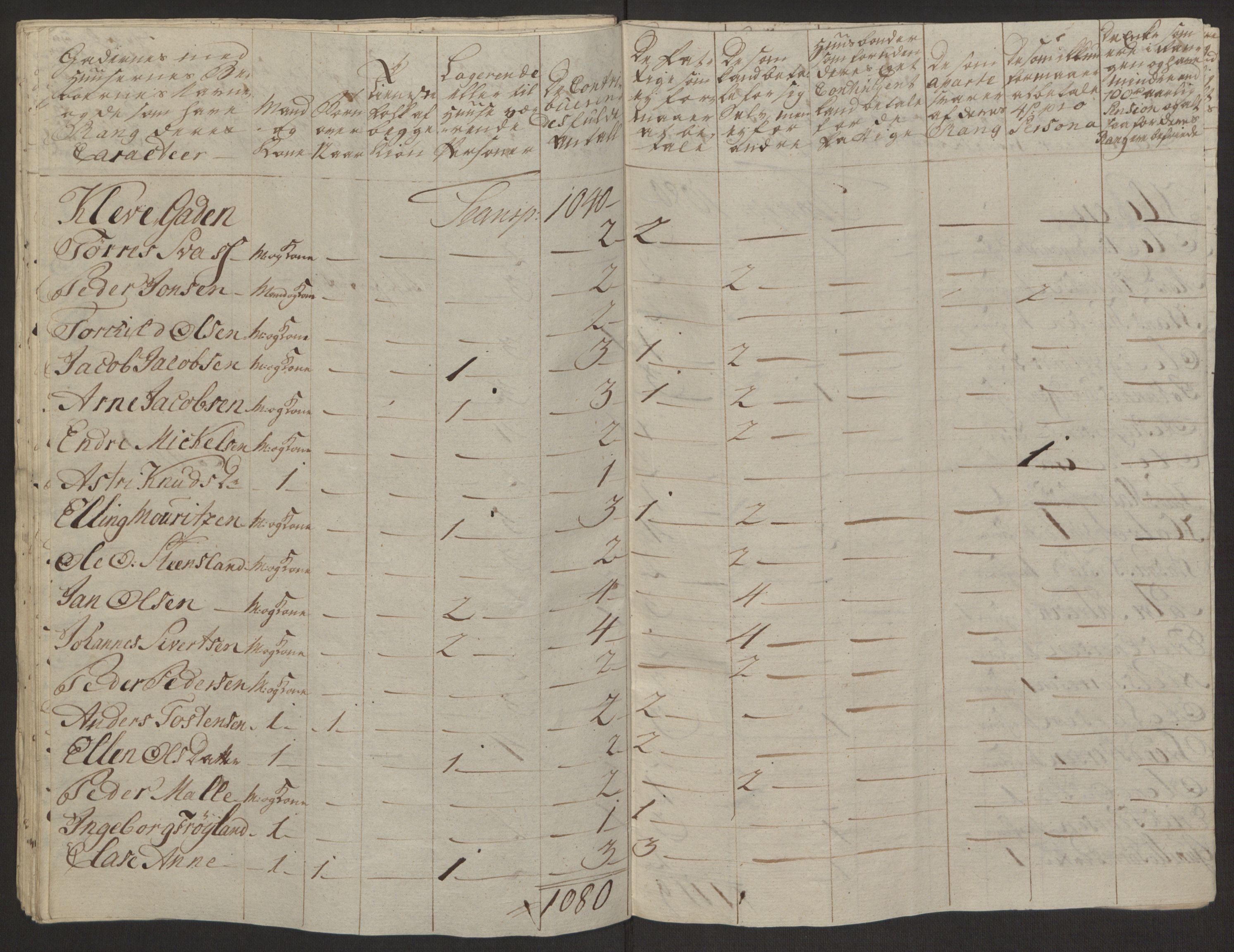 Rentekammeret inntil 1814, Reviderte regnskaper, Byregnskaper, AV/RA-EA-4066/R/Ro/L0305/0001: [O6] Kontribusjonsregnskap / Ekstraskatt, 1762-1768, p. 369